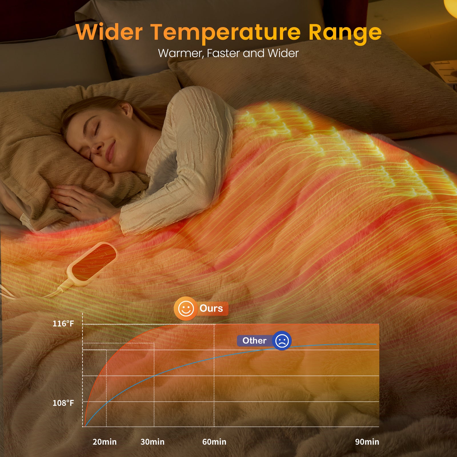 Person sleeping under a heated blanket with temperature range display #color_Light Grey