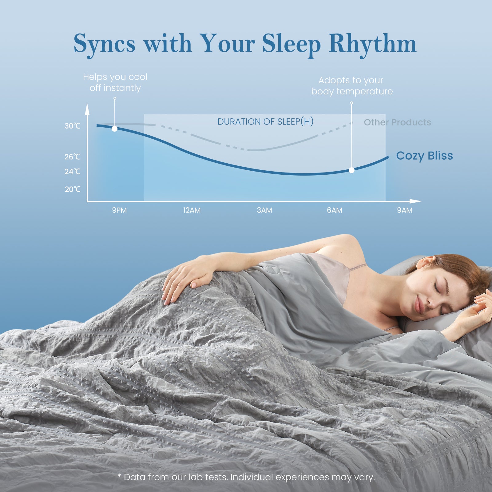 Cozy Bliss dark grey cooling seersucker blanket syncing with sleep rhythm, woman resting in temperature-balanced comfort.#color_Dark Grey