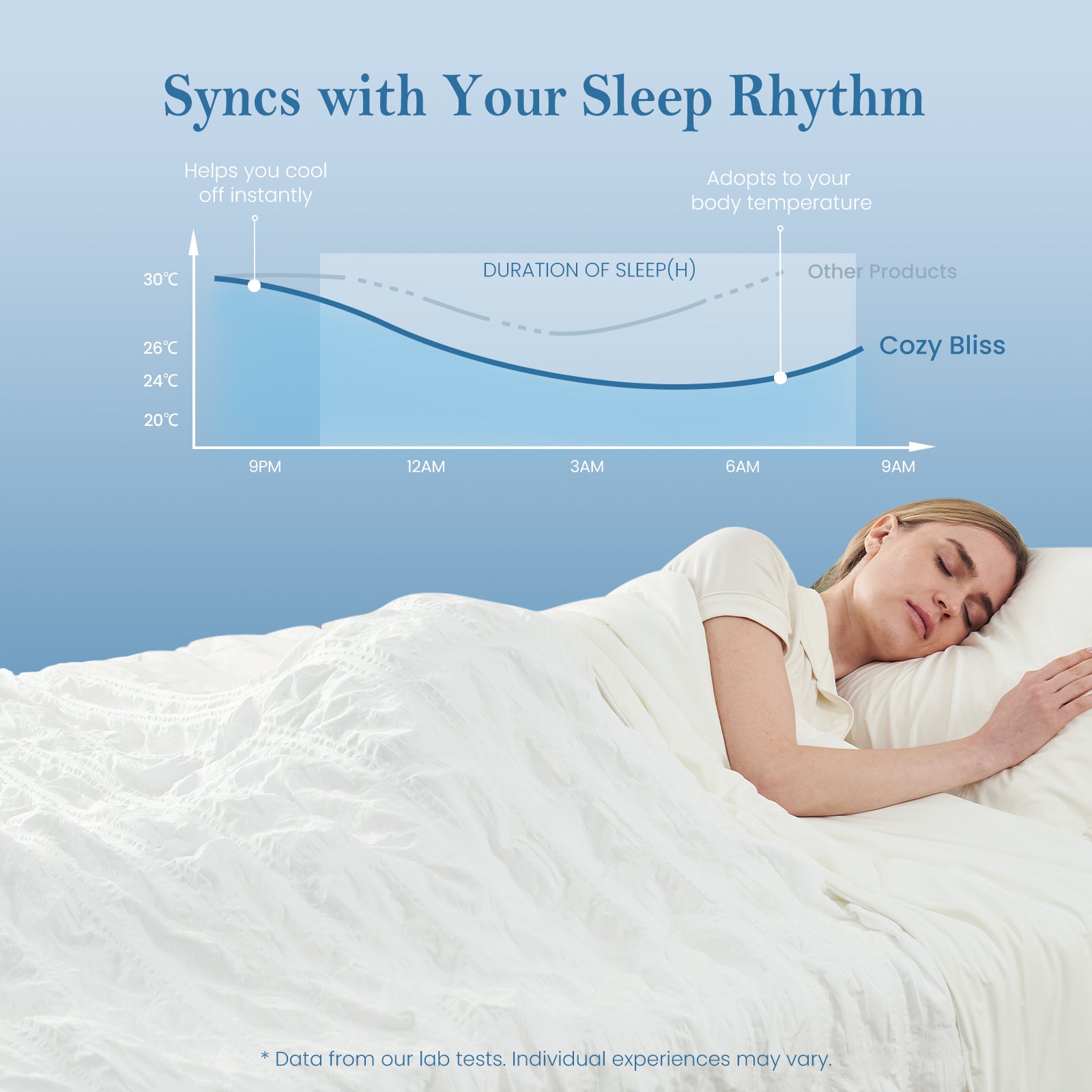 Cozy Bliss cooling seersucker blanket syncing with sleep rhythm, woman resting in temperature-balanced comfort.#Color_White Plaid