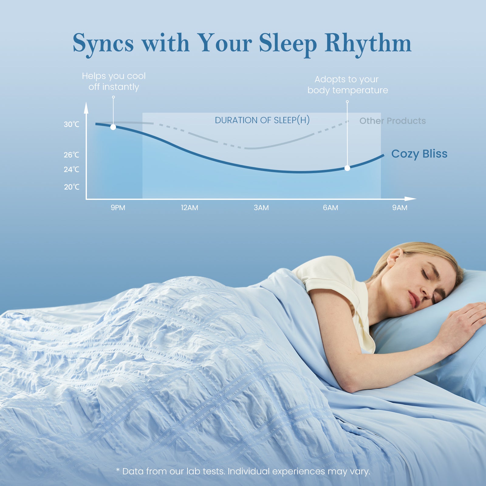 Cozy Bliss blue cooling seersucker blanket syncing with sleep rhythm, woman resting in temperature-balanced comfort.#Color_Blue Plaid