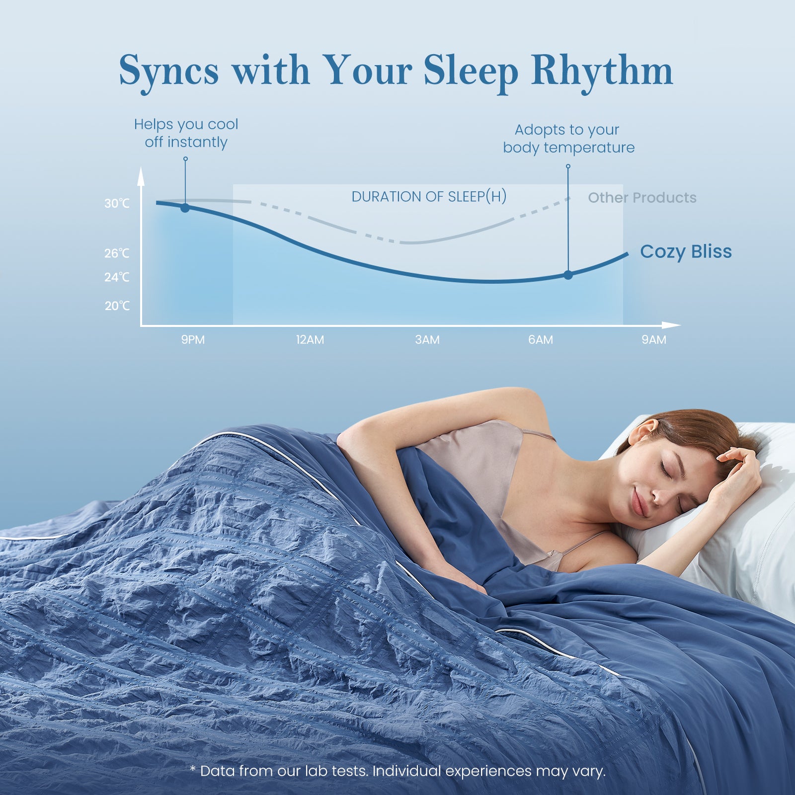 Cozy Bliss denim blue cooling seersucker blanket syncing with sleep rhythm, woman resting in temperature-balanced comfort.#color_Denim Blue