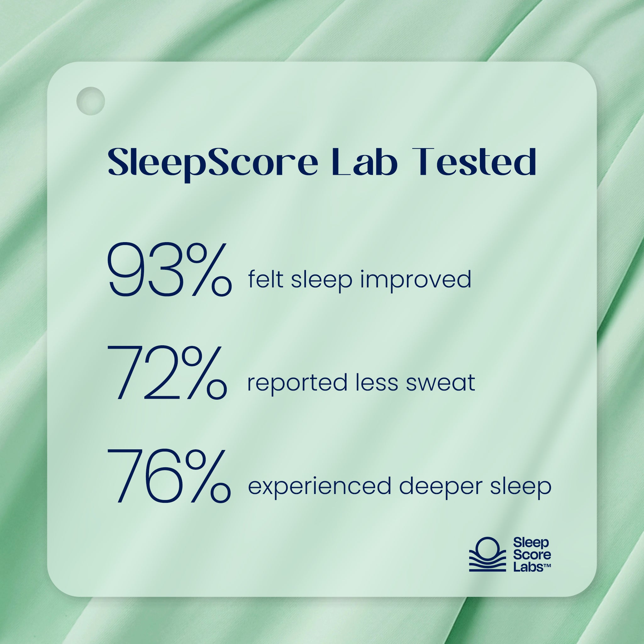 SleepScore Lab tested label with sleep improvement statistics on a fabric background.#color_Mint Macaron