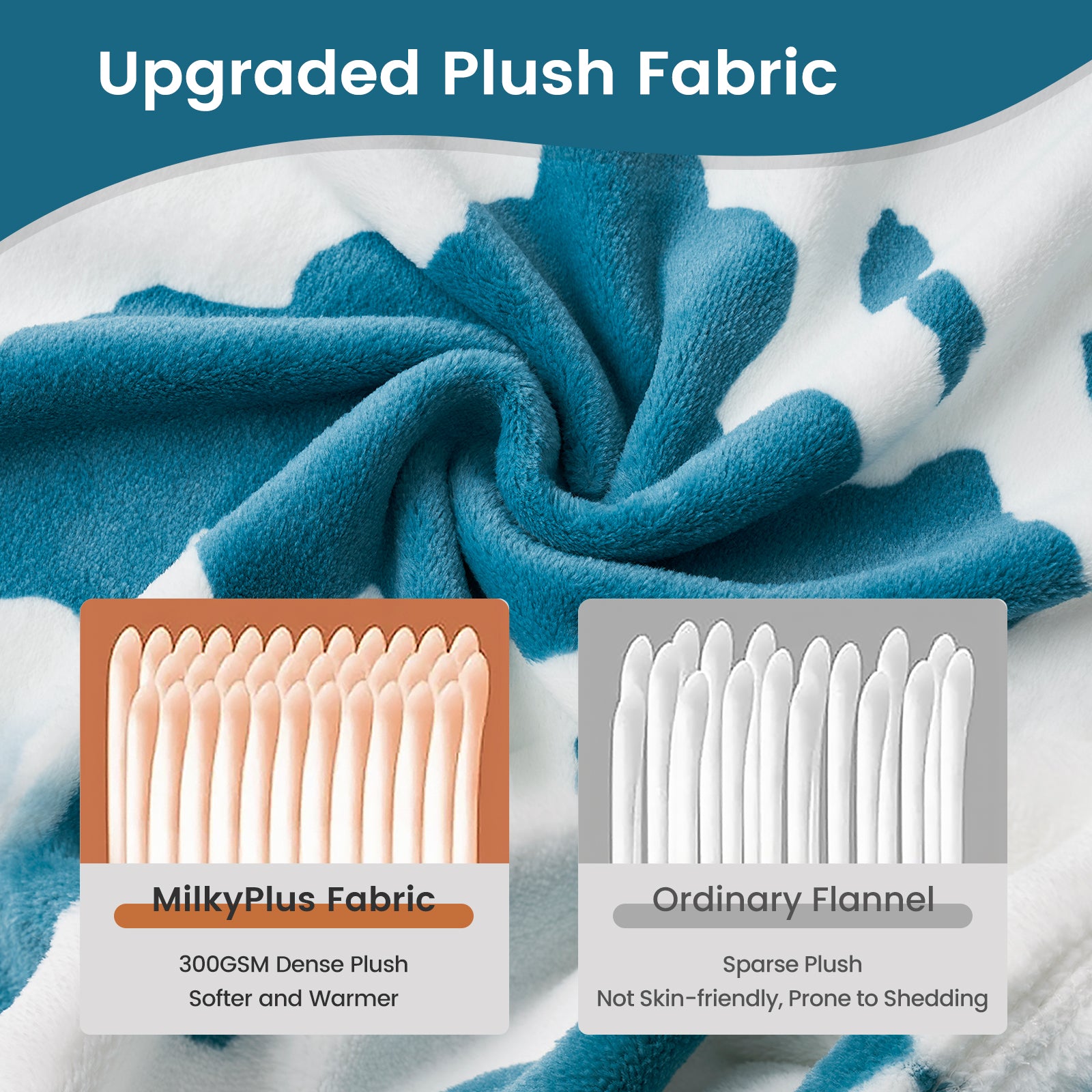 Textile with upgraded plush fabric and comparison of MilkyPlus Fabric and Ordinary Flannel. #color_Blue