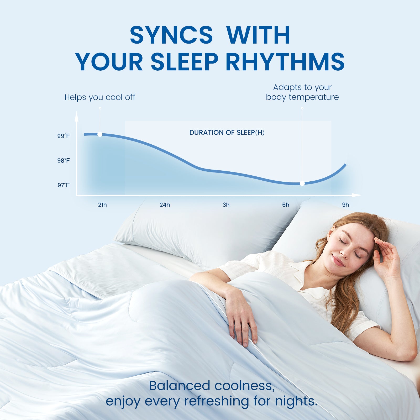 Cozy Bliss cooling comforter illustration: syncs with sleep rhythms for cool, comfortable sleep. #Color_Cool Blue