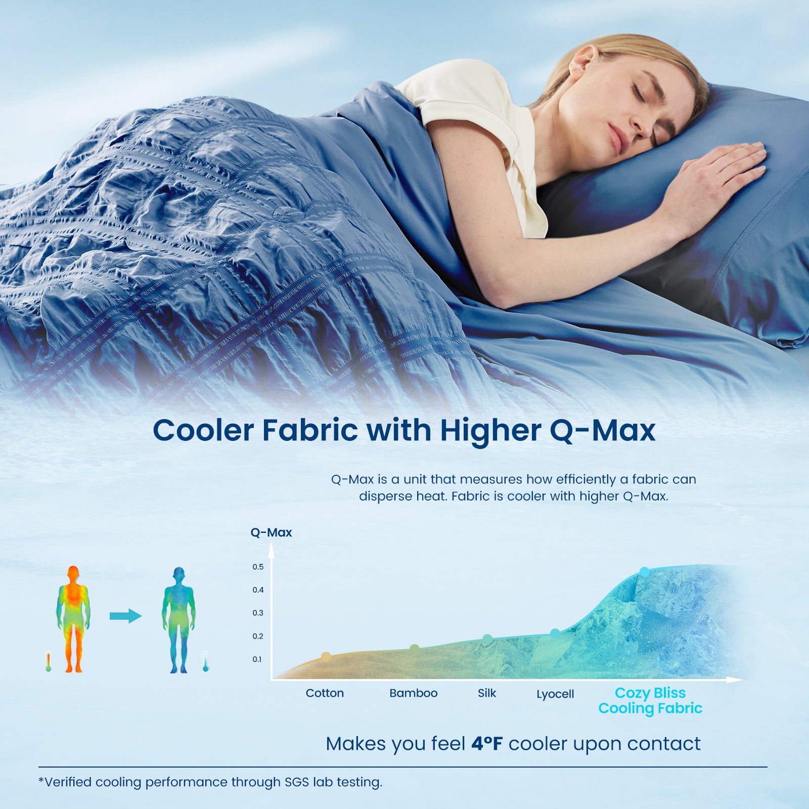 Woman sleeping under a blue cooling fabric with Q-Max diagram #color_Denim Blue