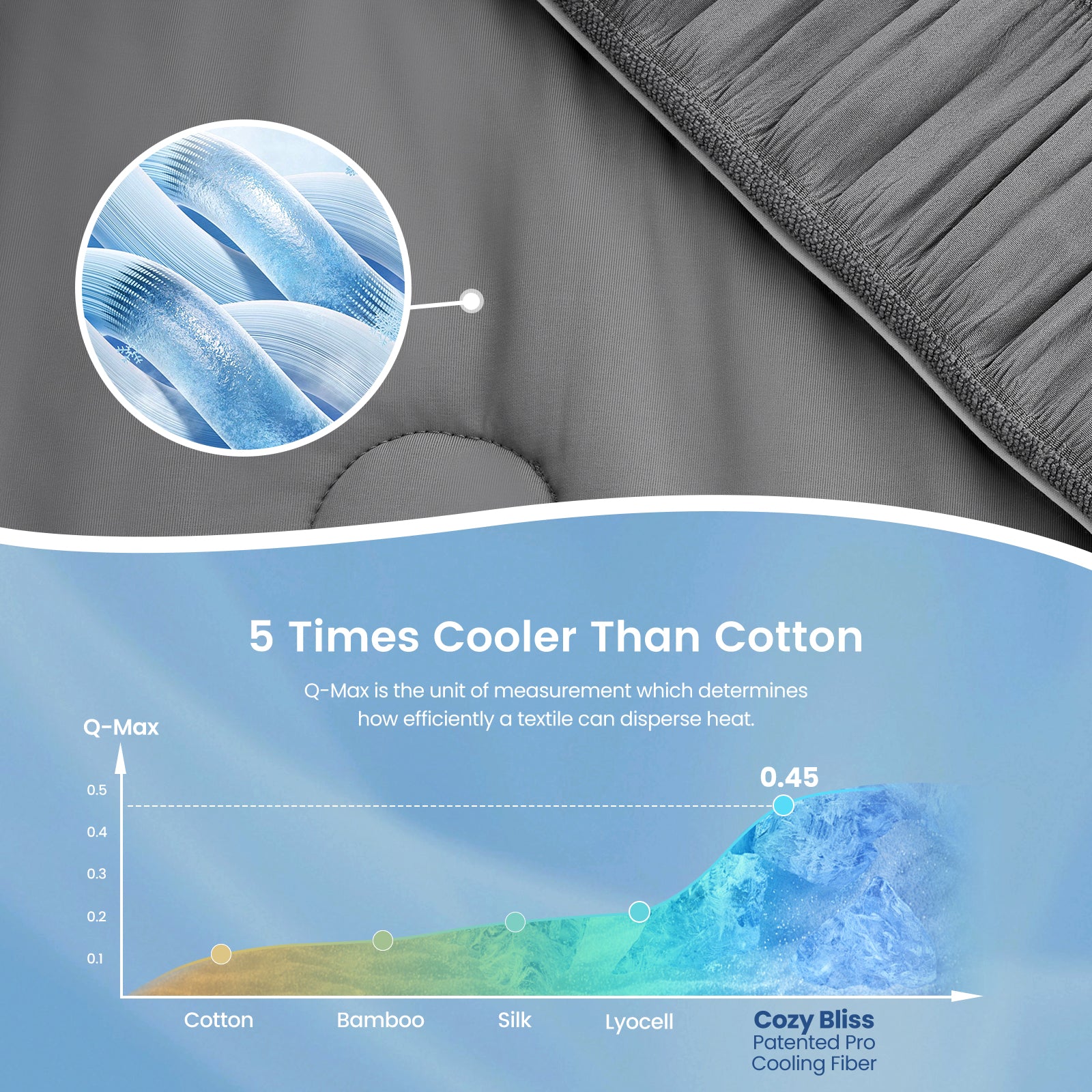 Cozy Bliss Vertical Striped Seersucker Cooling Comforter Cooling Technology. #color_Charcoal Grey