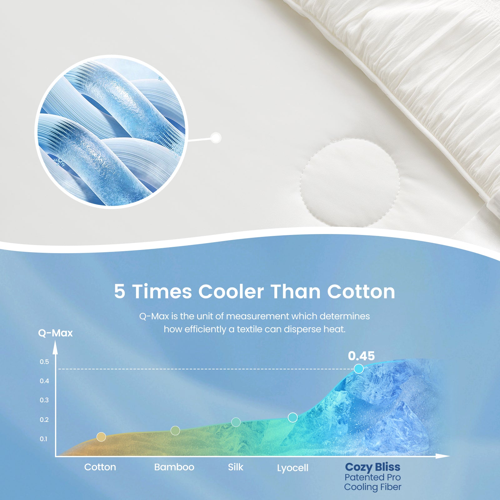 Cozy Bliss Vertical Striped Seersucker Cooling Comforter Cooling Technology. #color_White