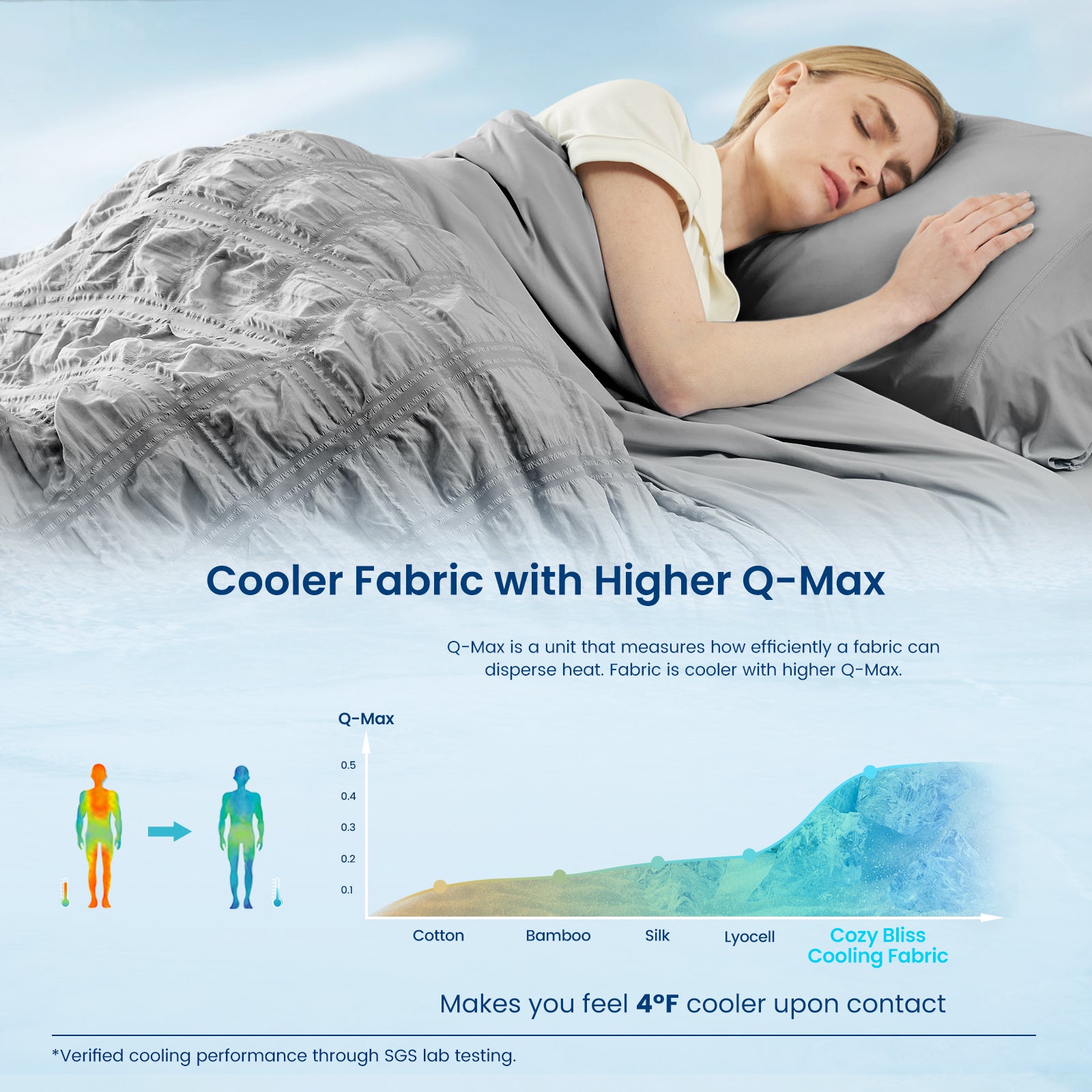Woman sleeping under a gray blanket with text about cooler fabric and Q-Max. #color_Dark Gray