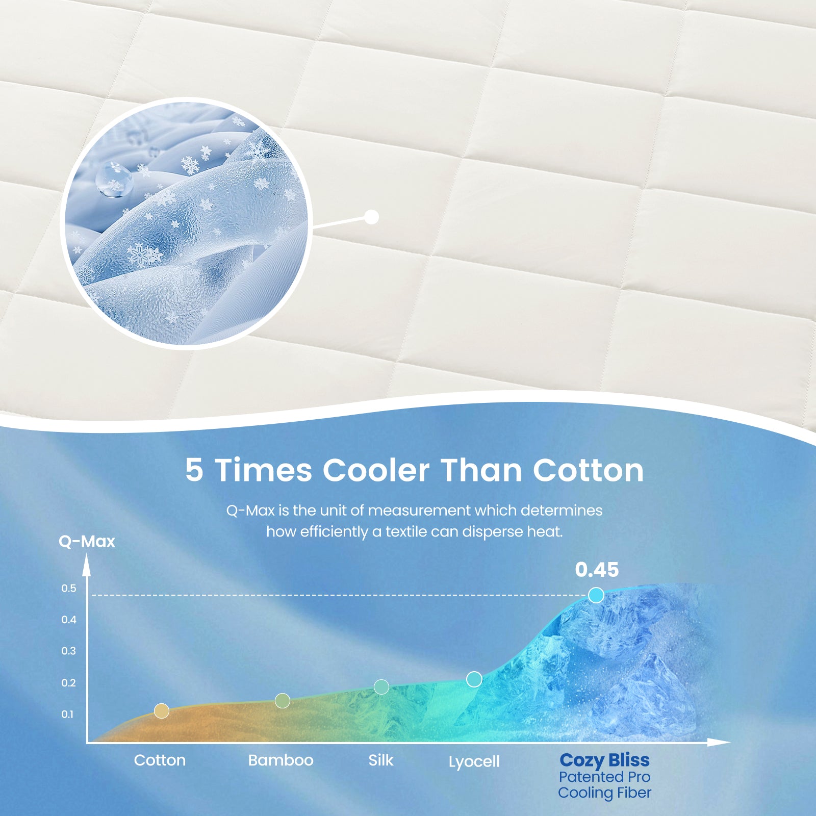 Close up of Cozy Bliss white cooling fabric, 5 times cooler than cotton. #color_White