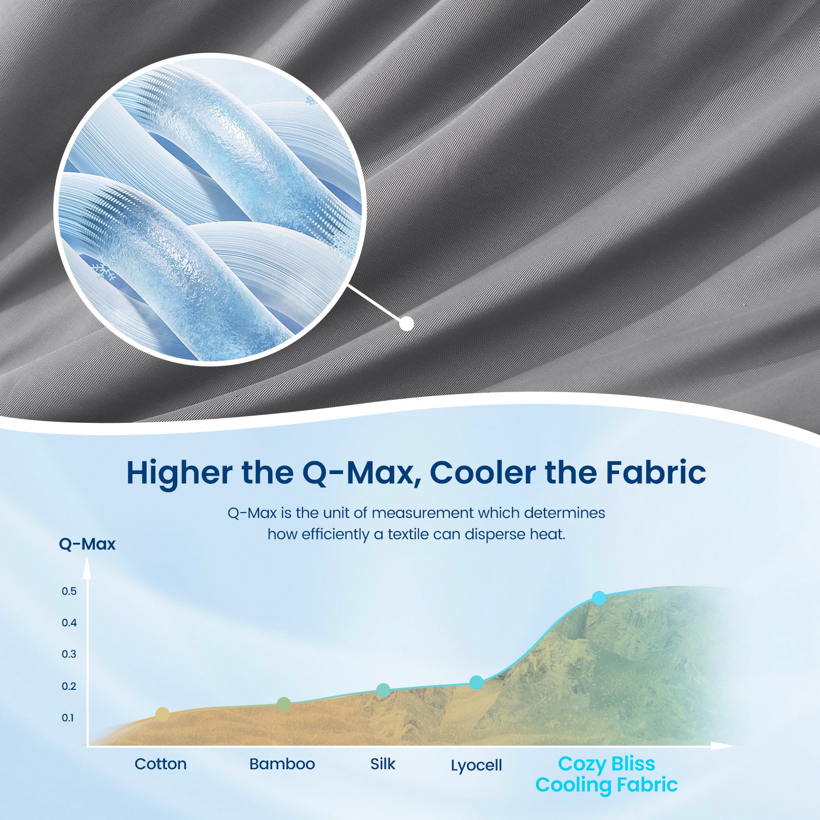 Cozy Bliss cooling comforter fabric with Q-Max technology for improved cooling and comfort #Color_Dark Grey