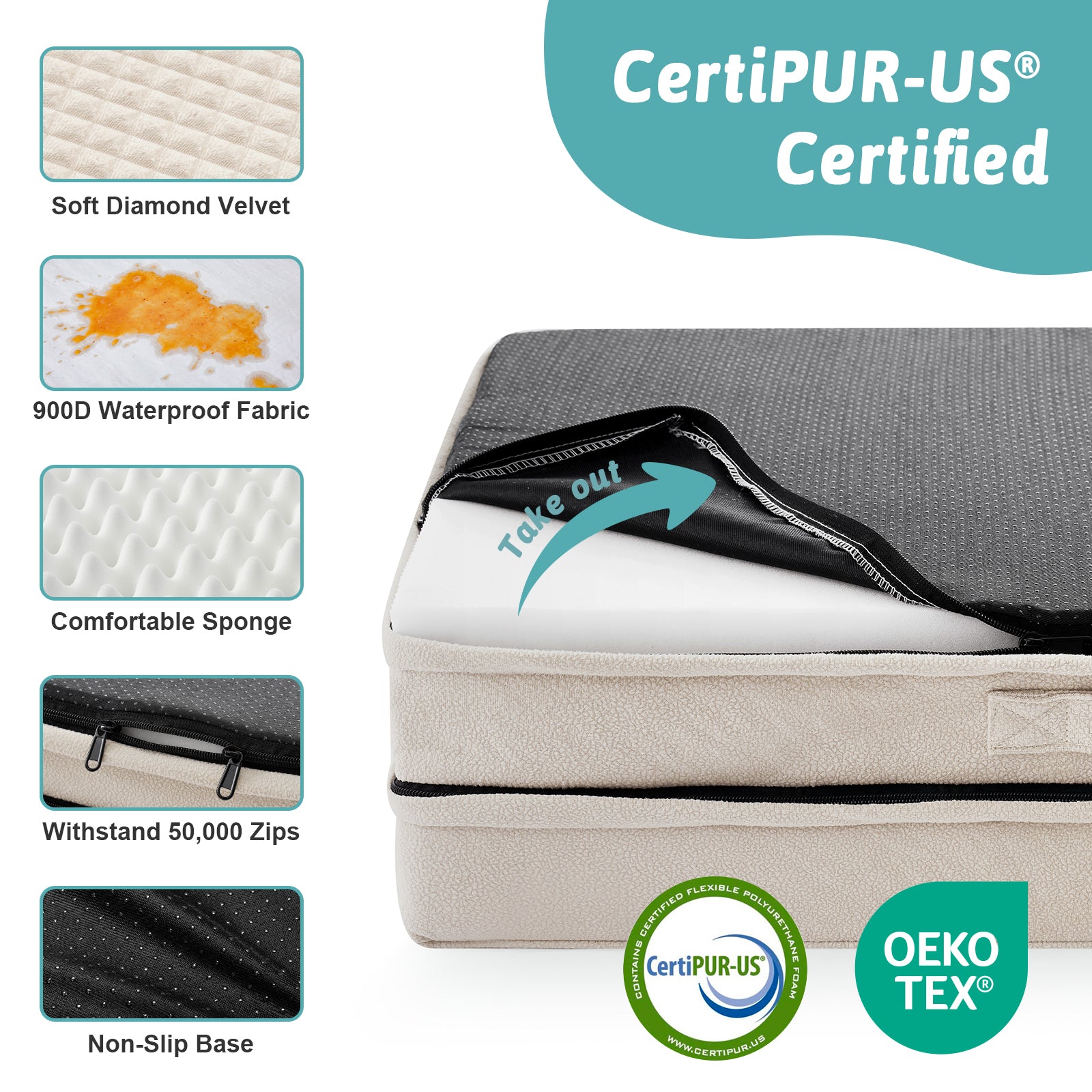 Pet bed fabric with CertiPUR-US certification and features for pets' comfort. #Color_Beige
