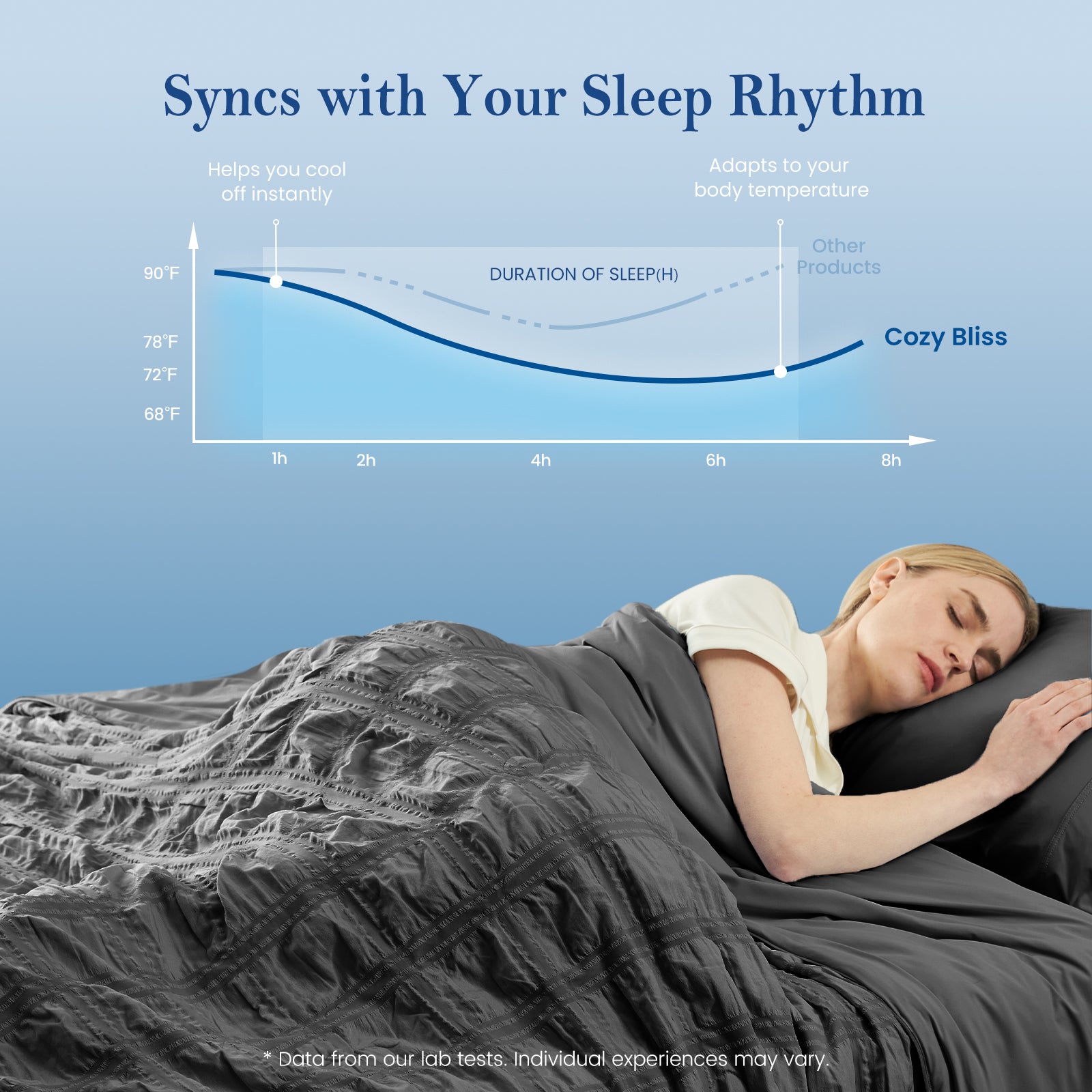 Cozy Bliss charcoal grey cooling seersucker blanket syncing with sleep rhythm, woman resting in temperature-balanced comfort.#color_Charcoal Grey