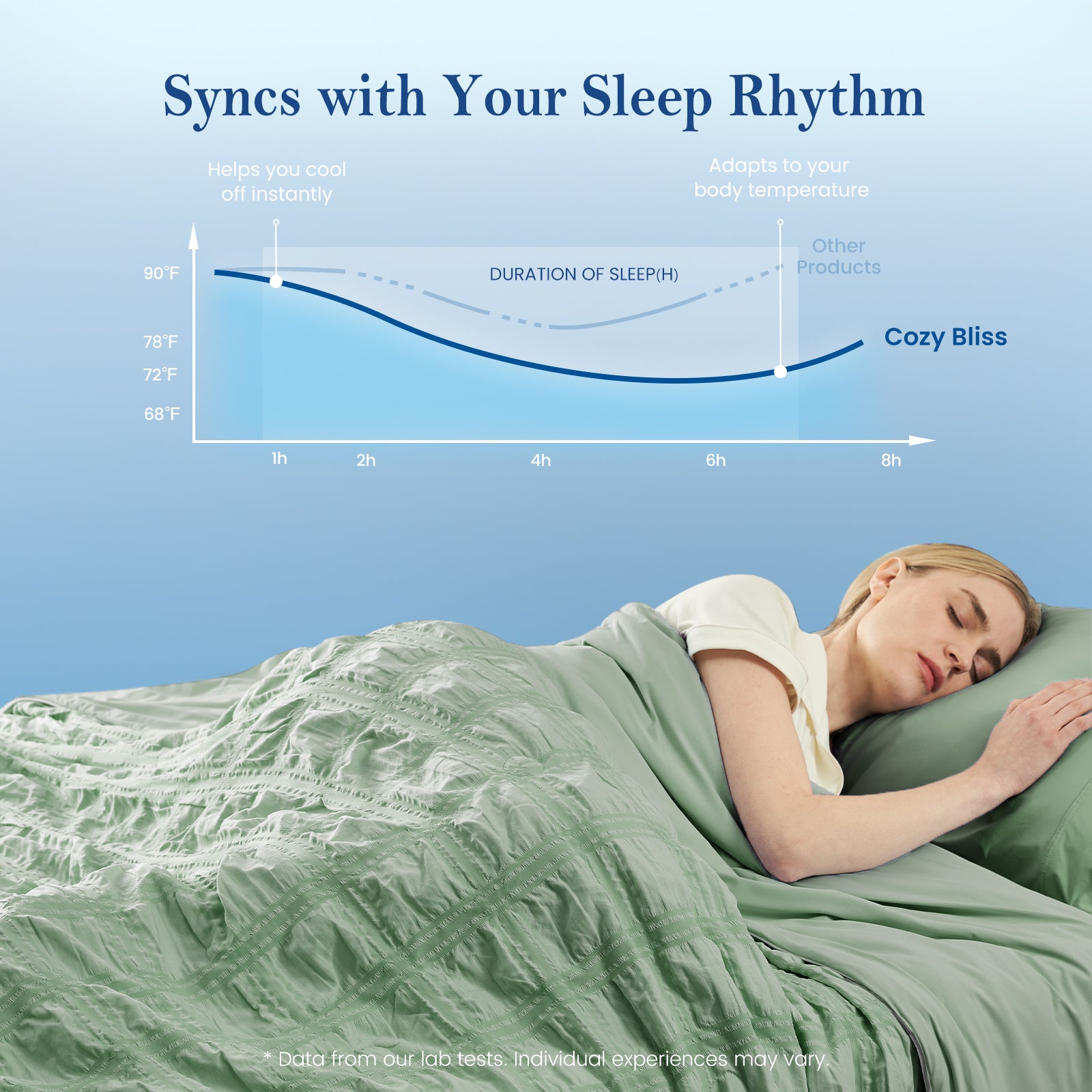 Cozy Bliss sage green cooling seersucker blanket syncing with sleep rhythm, woman resting in temperature-balanced comfort.#color_Sage Green