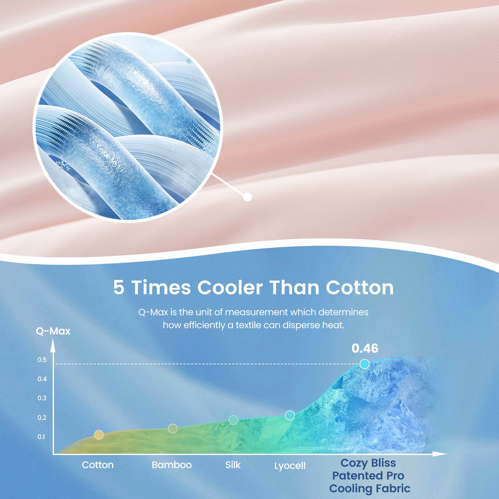 Close up of Sorona® Natural Fiber Ultra Breathable Cooling fabric.#color_Cool Pink