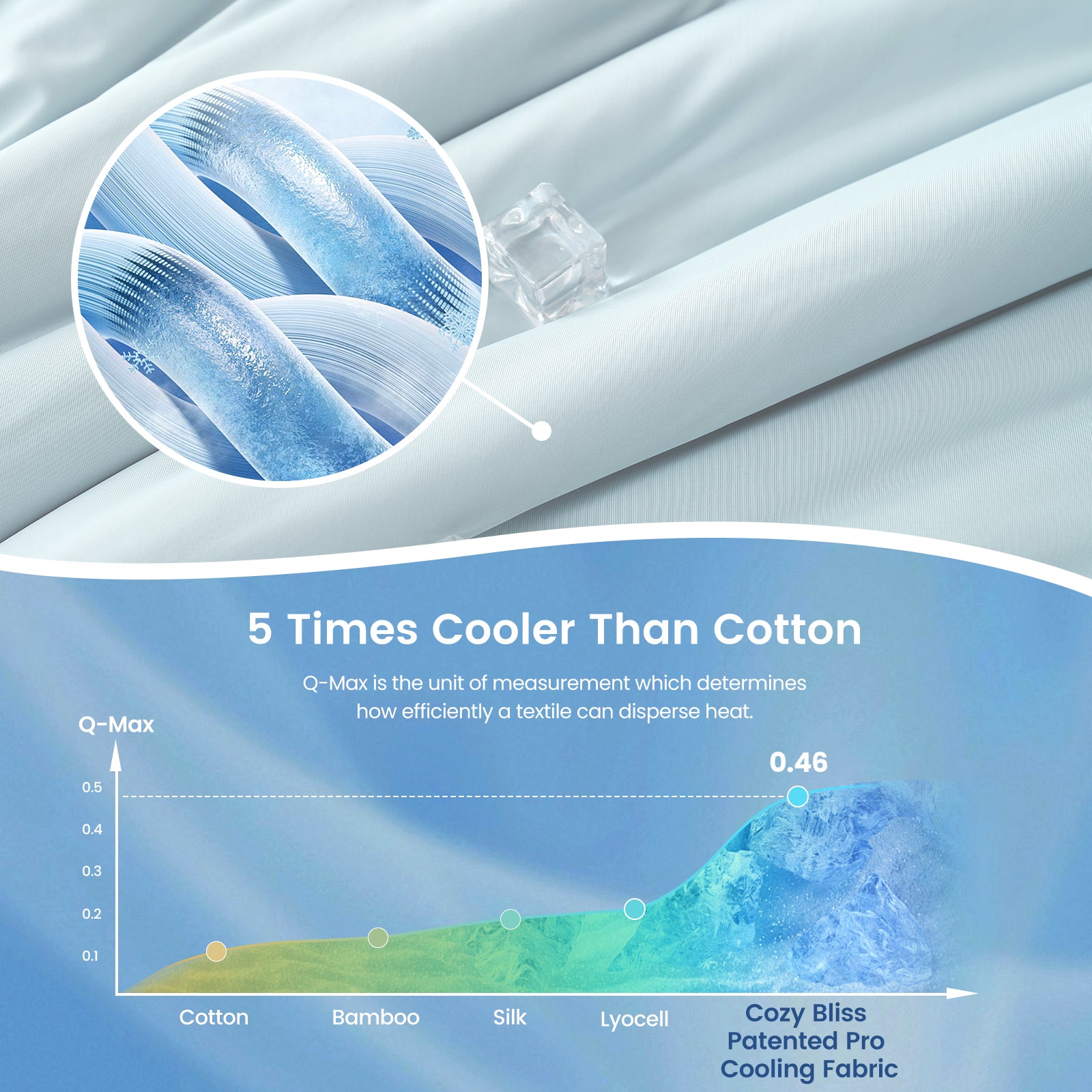 Close up of Sorona® Natural Fiber Ultra Breathable Cooling fabric.#color_Cool Blue