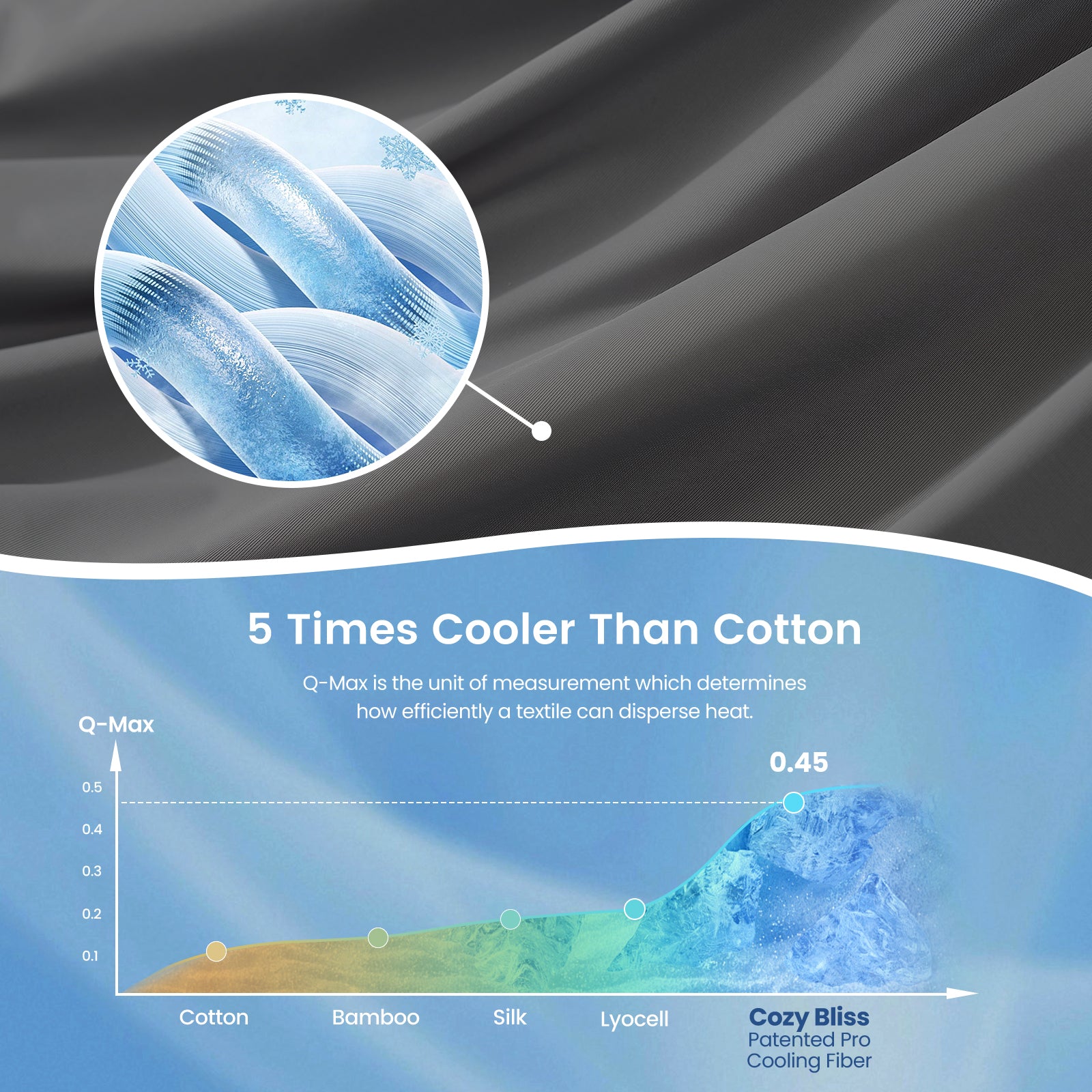 Close up of Sorona® Natural Fiber Ultra Breathable Cooling fabric.#Color_Charcoal Grey