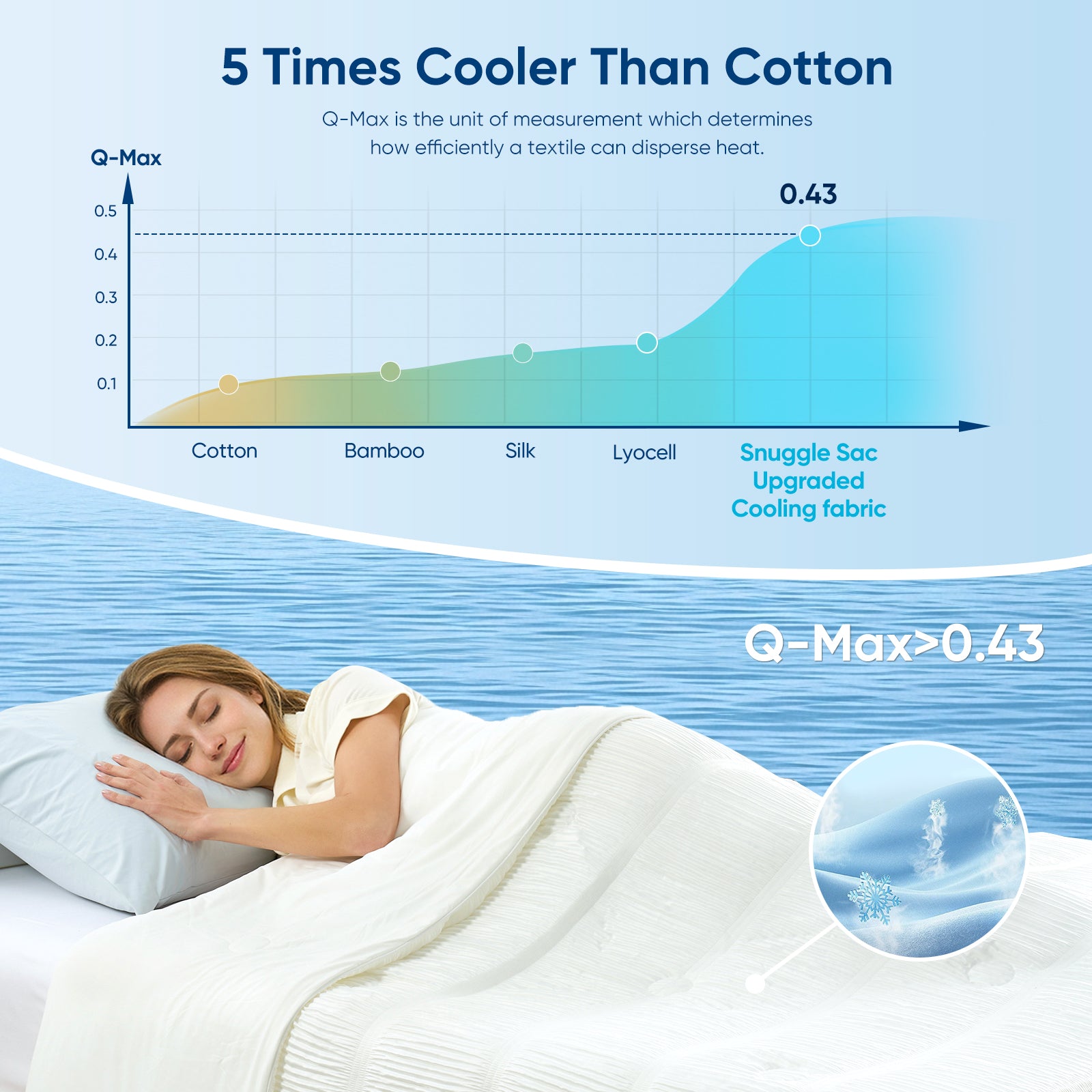 Woman enjoying better sleep with cooling comforter, up to 5 times cooler than cotton.#color_White