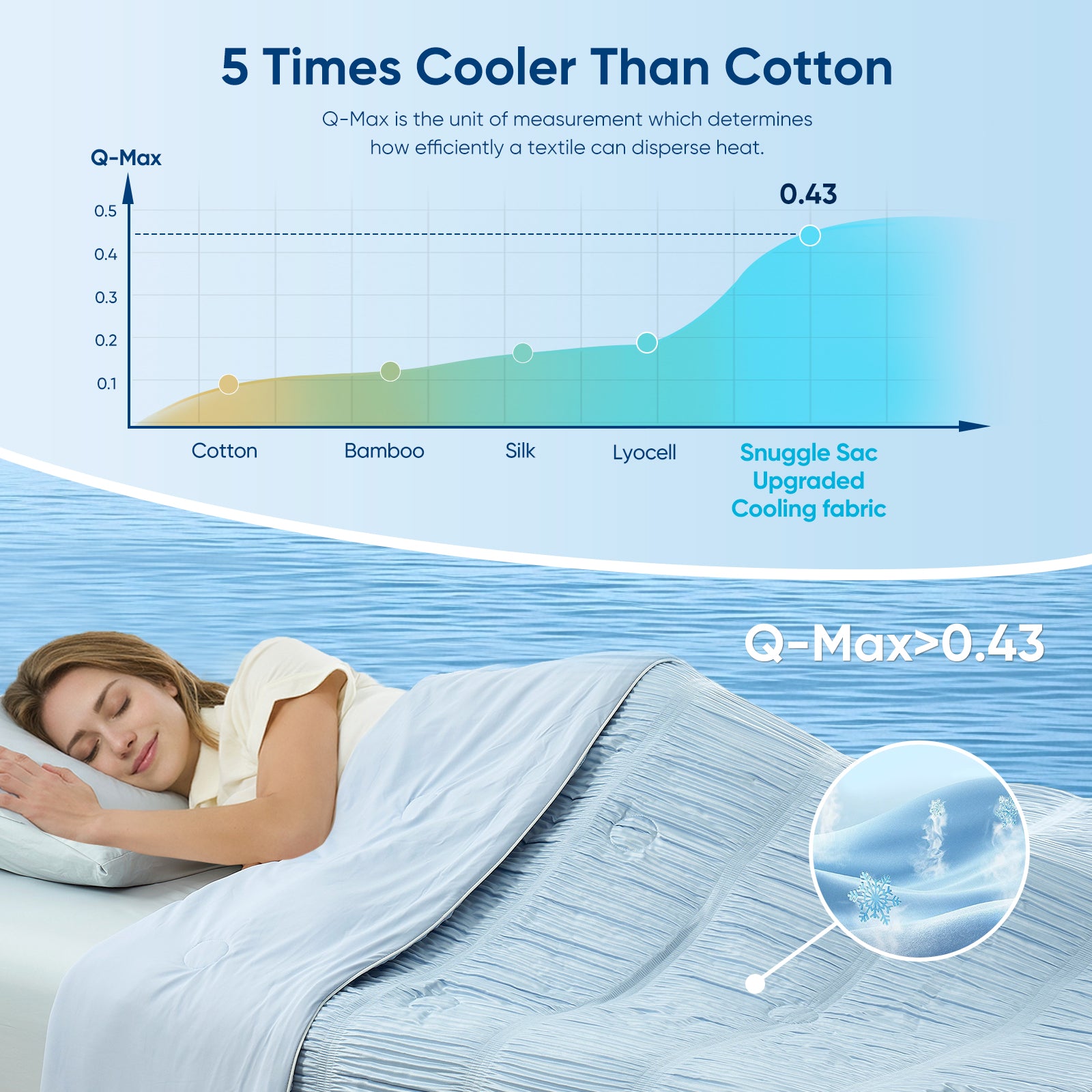 Woman enjoying better sleep with cooling comforter, up to 5 times cooler than cotton.#color_Blue