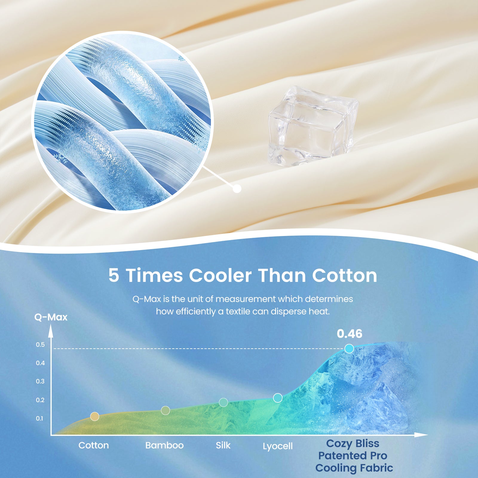 Close up of Sorona® Natural Fiber Ultra Breathable Cooling fabric.#Color_Ivory