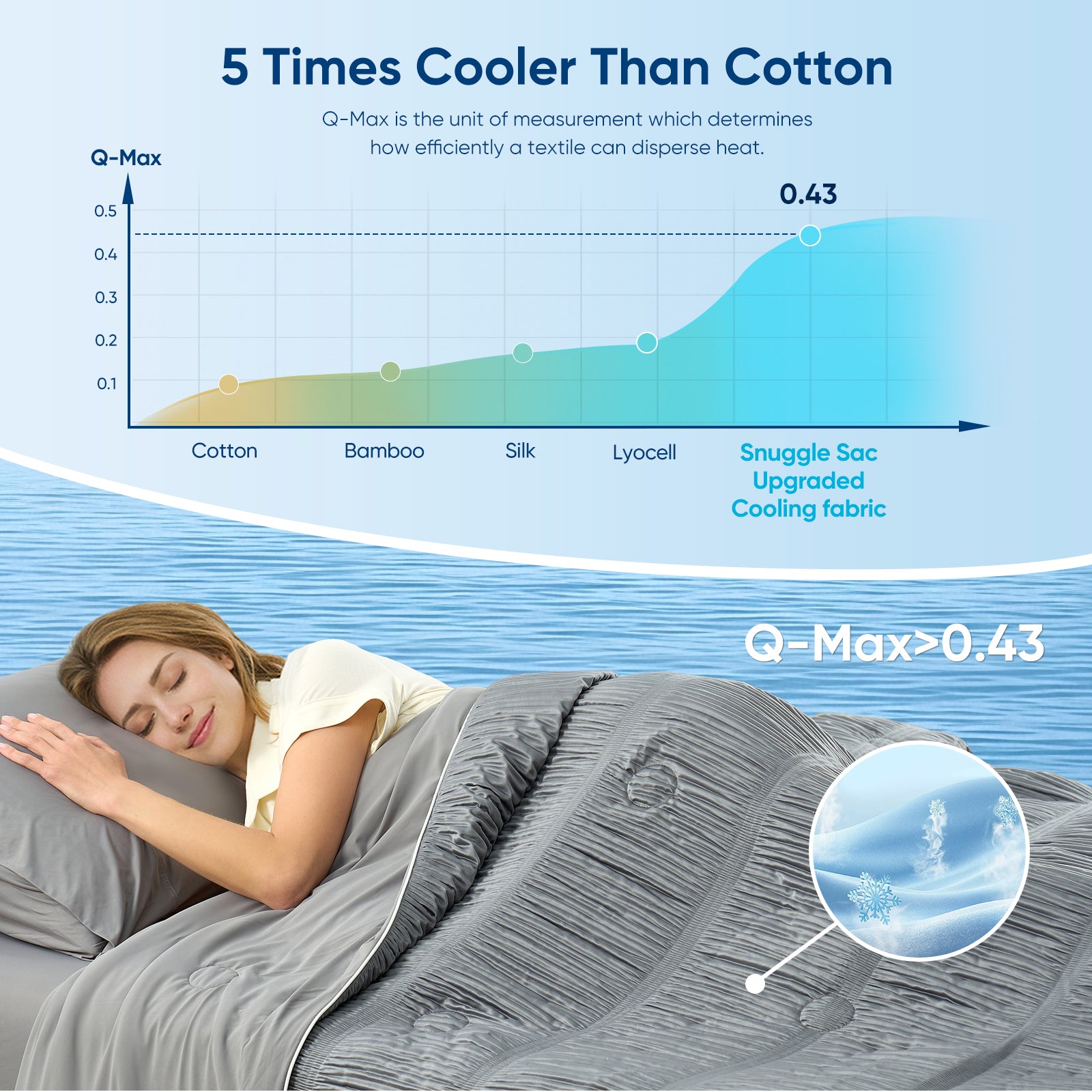 Woman enjoying better sleep with cooling comforter, up to 5 times cooler than cotton.#color_Grey