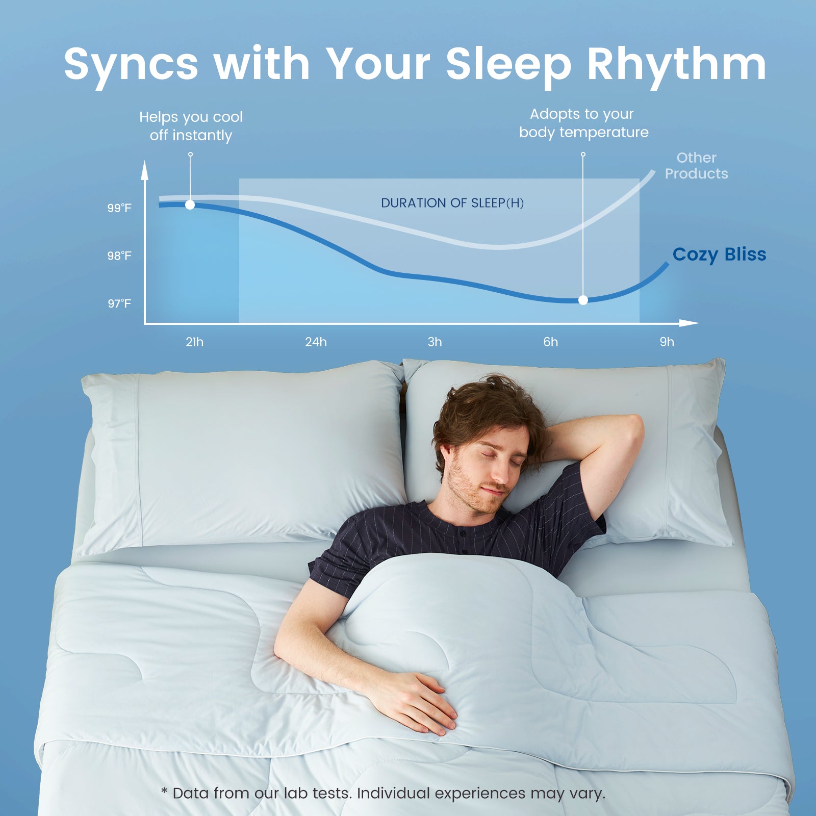 Men sleeping better under Cozy Bliss cooling comforter with temperature regulation chart.#color_Cool Blue