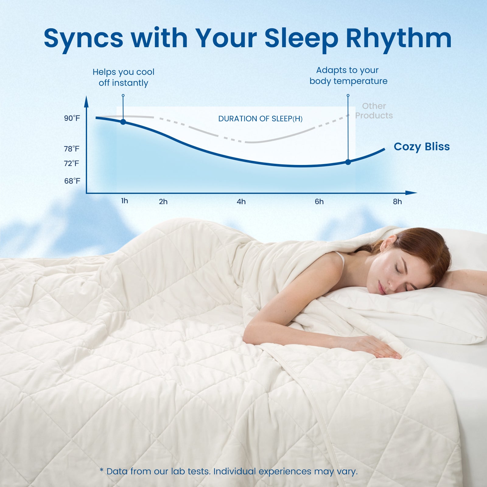 Men sleeping better with white airflow breathable cooling blanket, adapts to body temperature for deeper sleep. #color_White