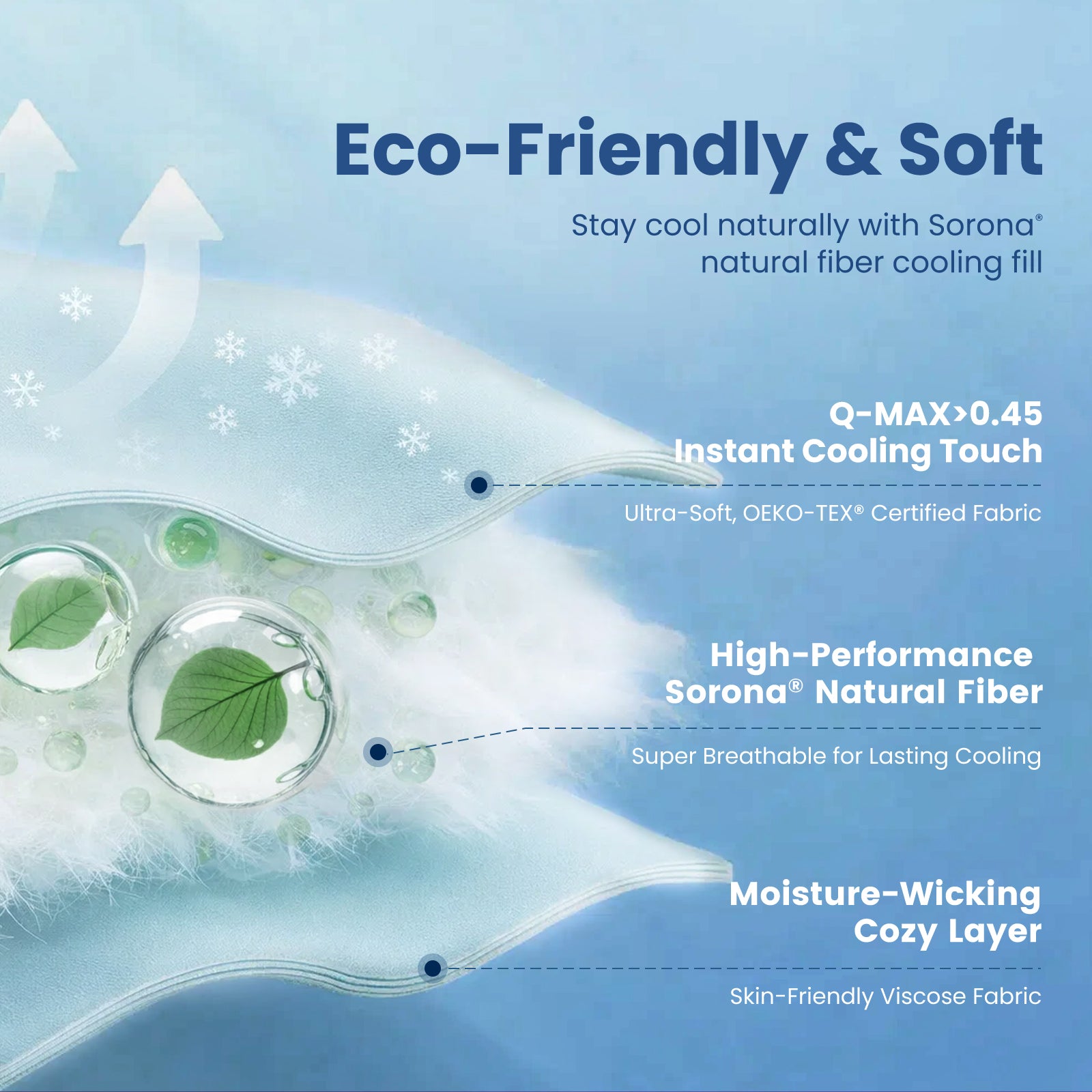 Cooling comforter layered structure with Sorona® natural fiber fill, ultra-soft fabric, moisture-wicking layer and breathable cooling design.