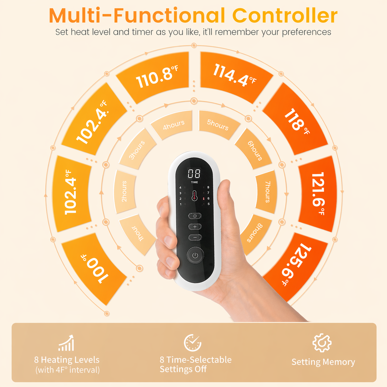 Cozy bliss bubble faux fur heated electric blanket with Multi-functional controller with 8 heating level display