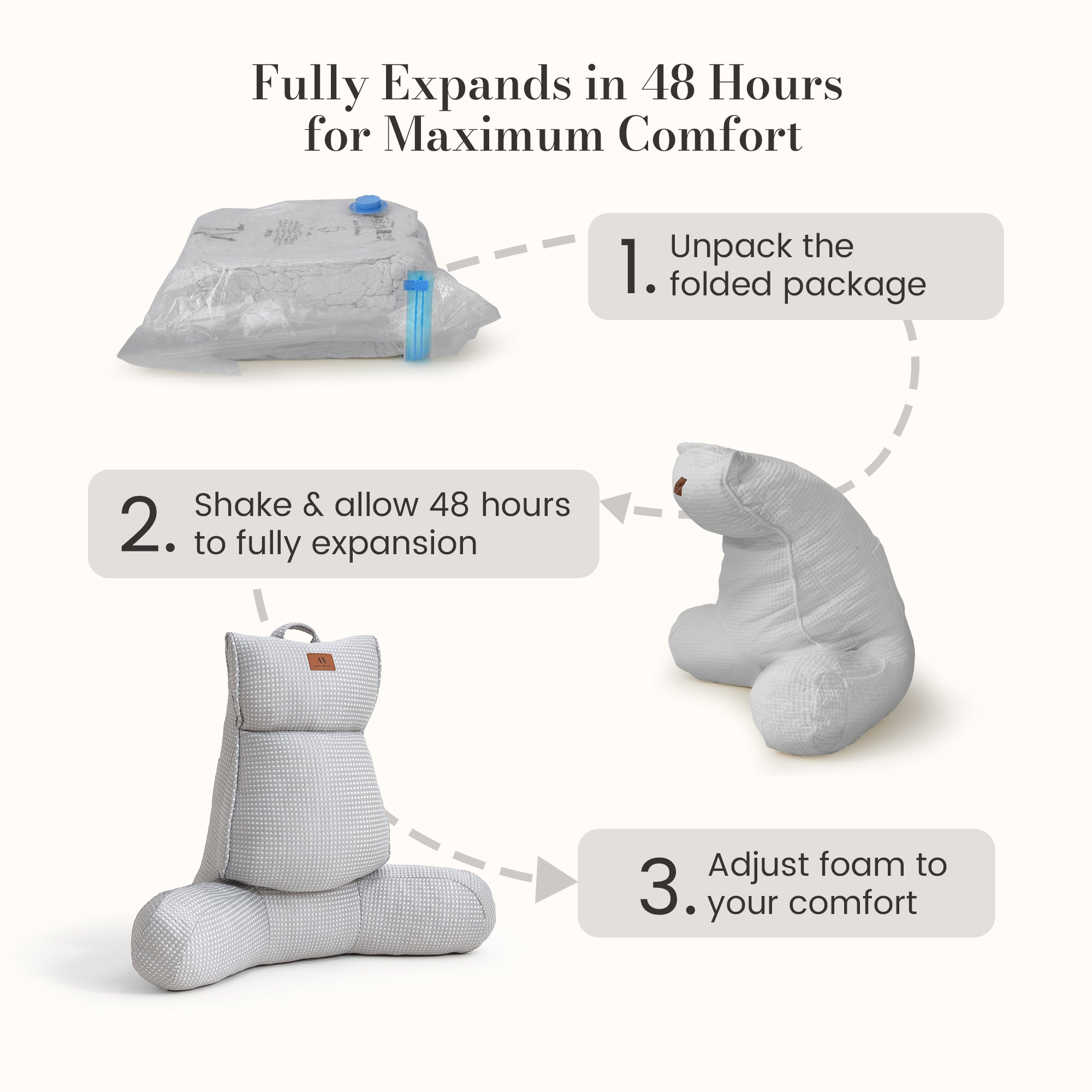 Instructions for expanding a folded package into a foam product.