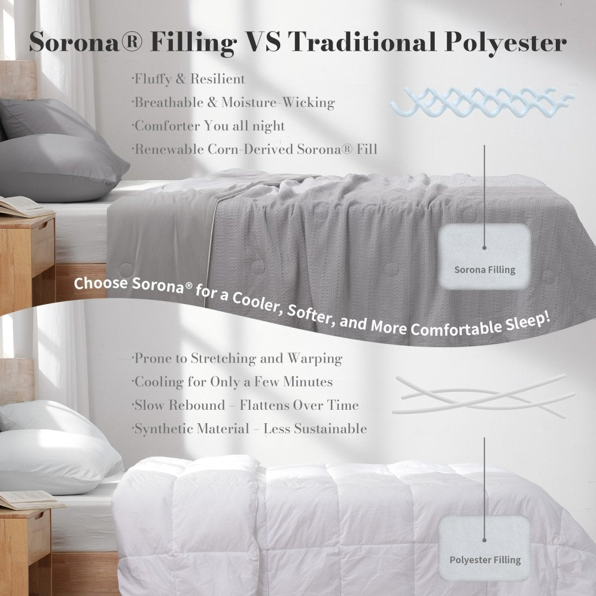 Sorona® compared to traditional polyester, eco-friendly fiber with improved cooling, moisture-wicking and breathable performance.#color_Grey
