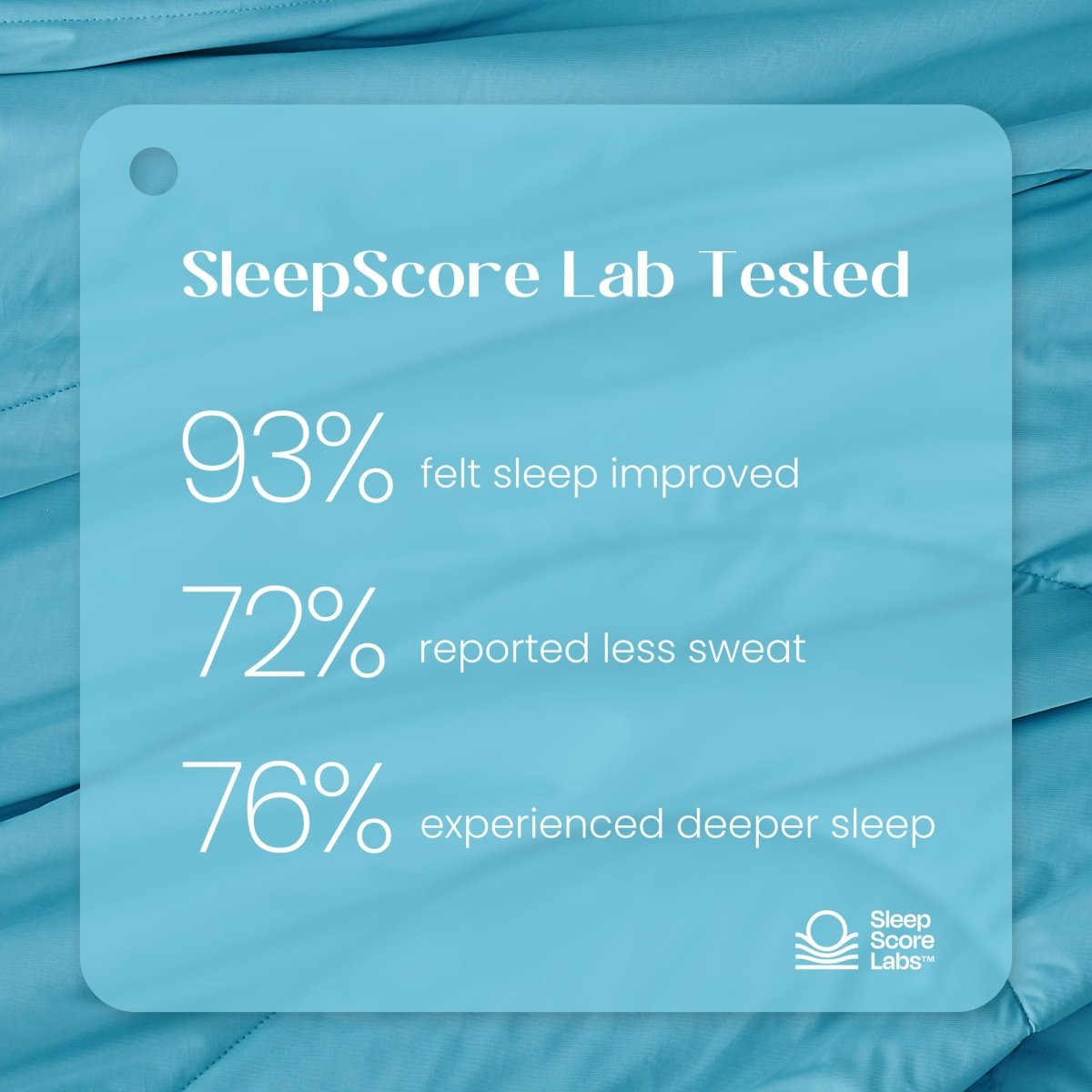 SleepScore Lab tested label on a blue fabric background#color_Dream Blue