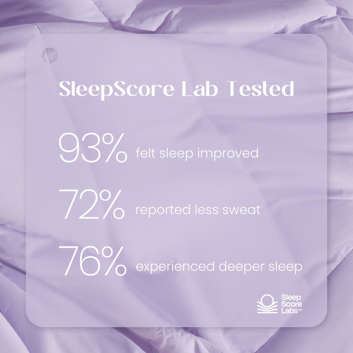SleepScore Lab tested product with sleep improvement statistics on a purple fabric background#color_Purple