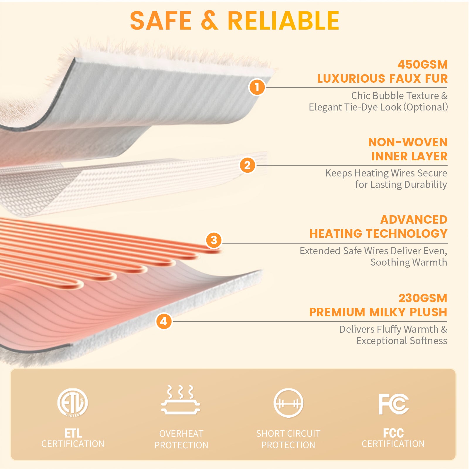 Cozy Bliss x Amelie Home Bubble Faux Fur Electric Blanket - Cream White