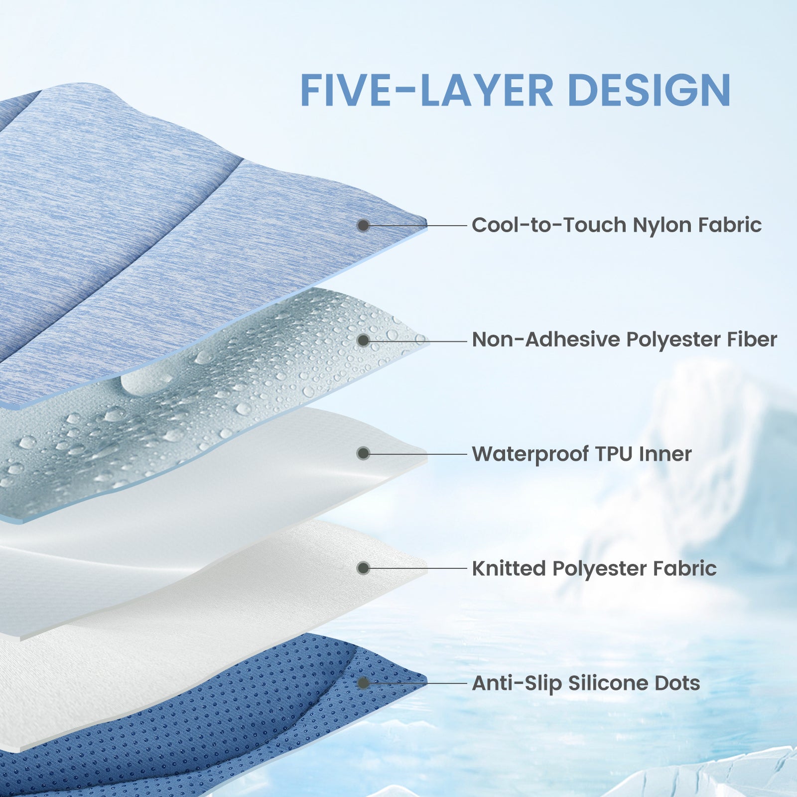 Diagram of a five-layer design with labeled components on a light blue background#color_Misty Blue