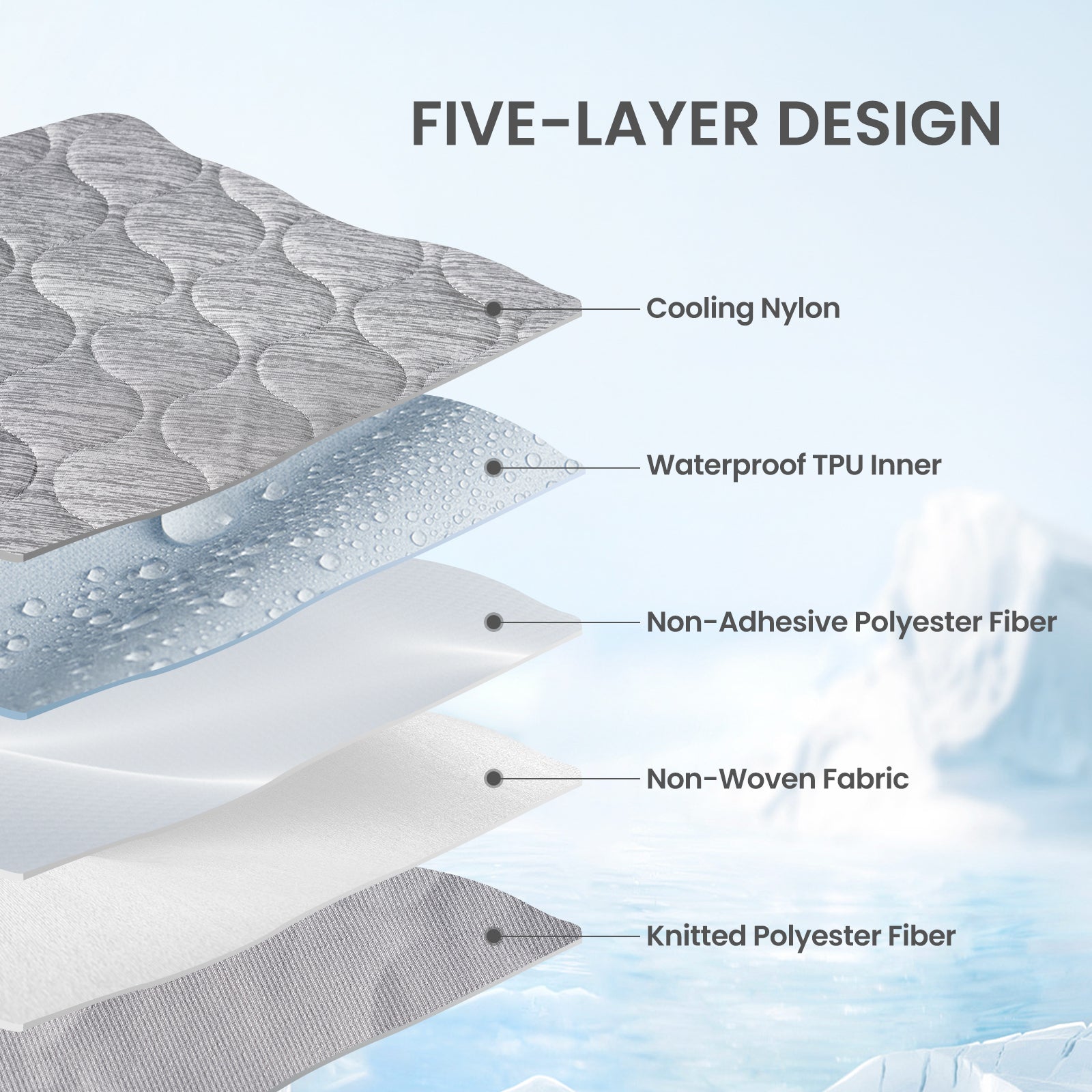 Leakproof Cooling Blanket for Pets