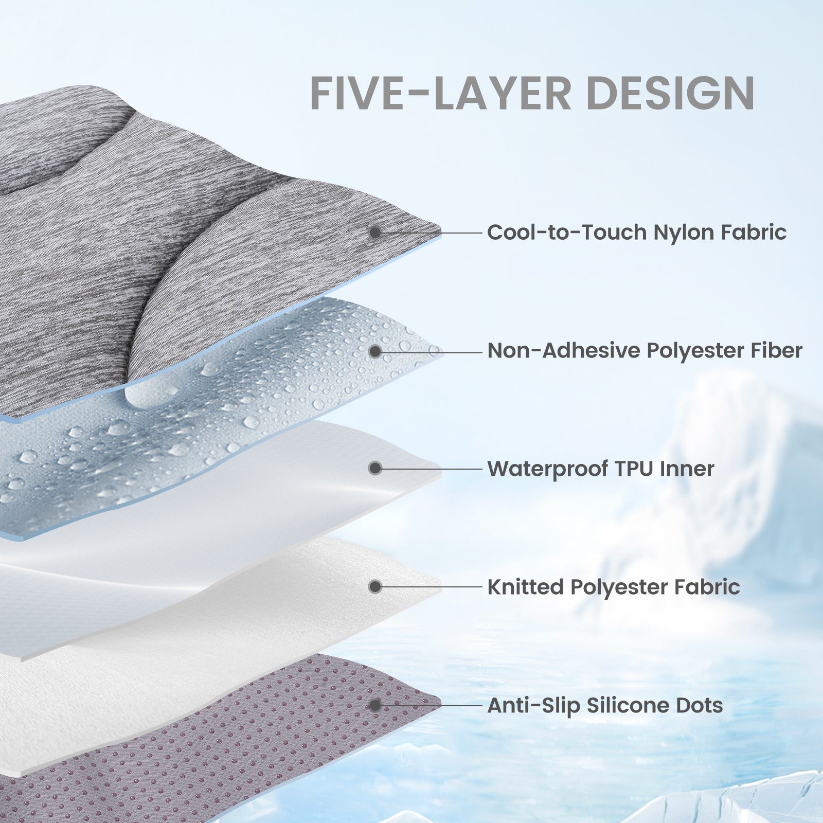 Cross-sectional diagram of a five-layer design with labeled components on a light blue background.#color_Charcoal Grey