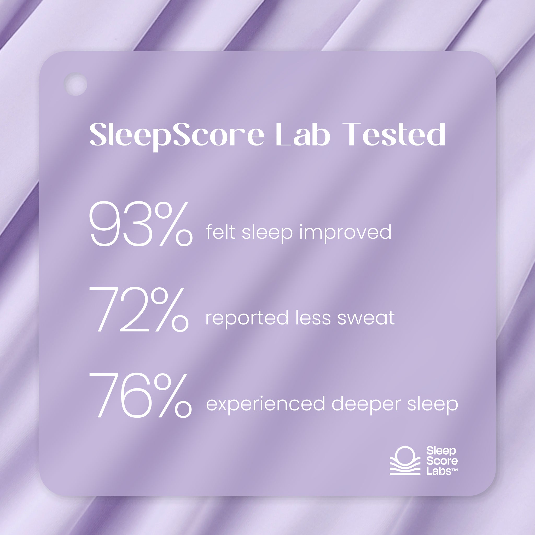 SleepScore Lab tested label with sleep improvement statistics on a fabric background.#color_Purple