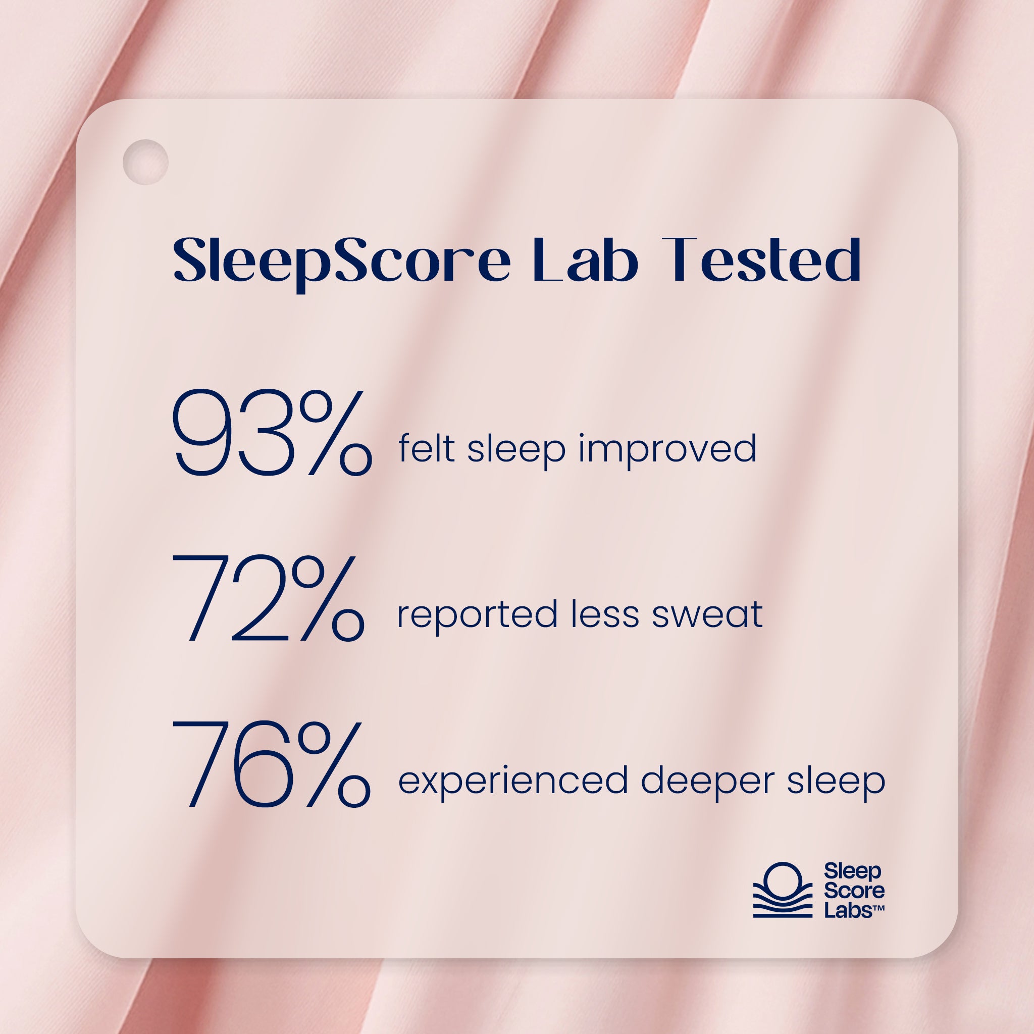 SleepScore Lab tested label with sleep improvement statistics on a fabric background.#color_Pink
