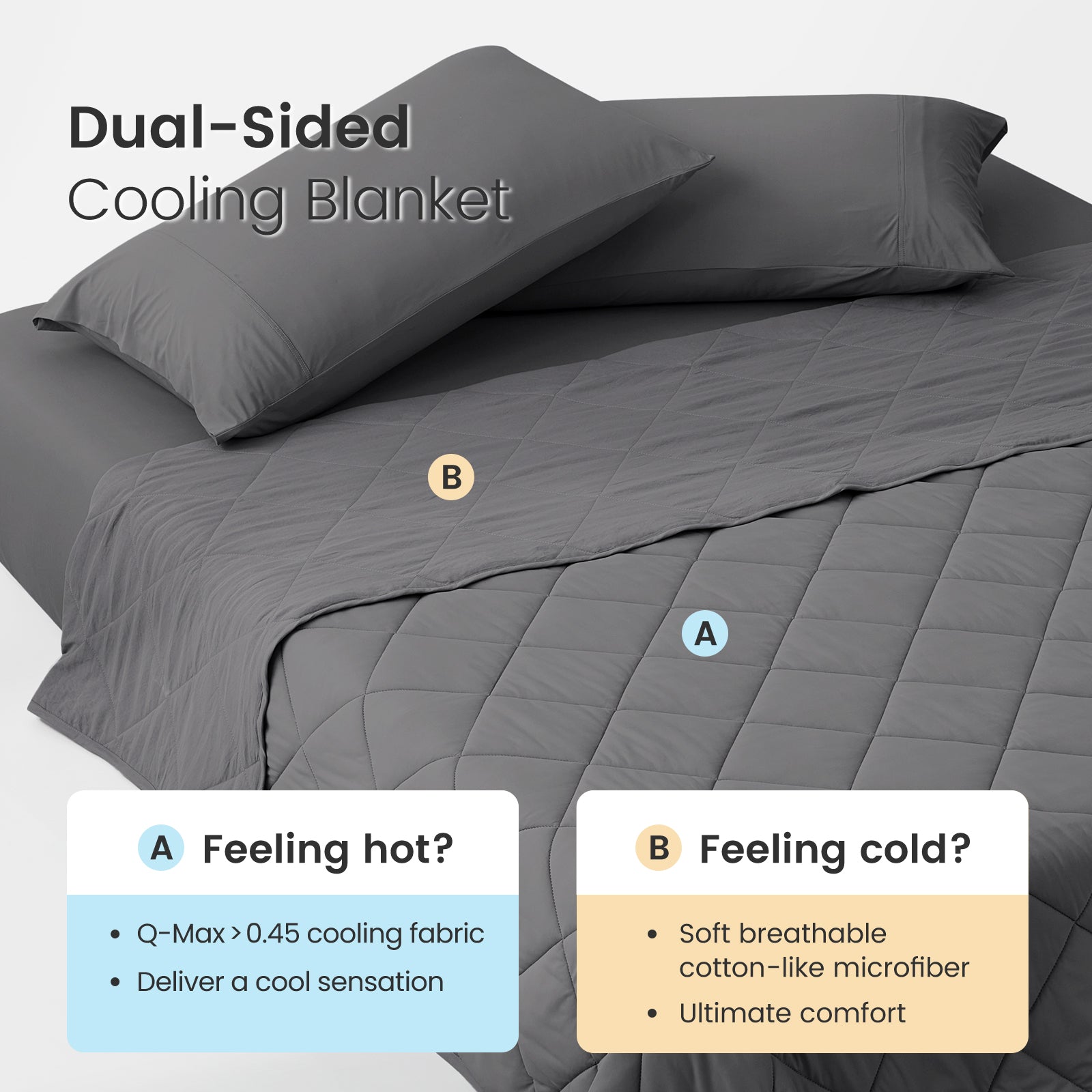 Charcoal grey dual-sided cooling blanket with text indicating different fabric types for hot and cold conditions.  #color_Charcoal Grey