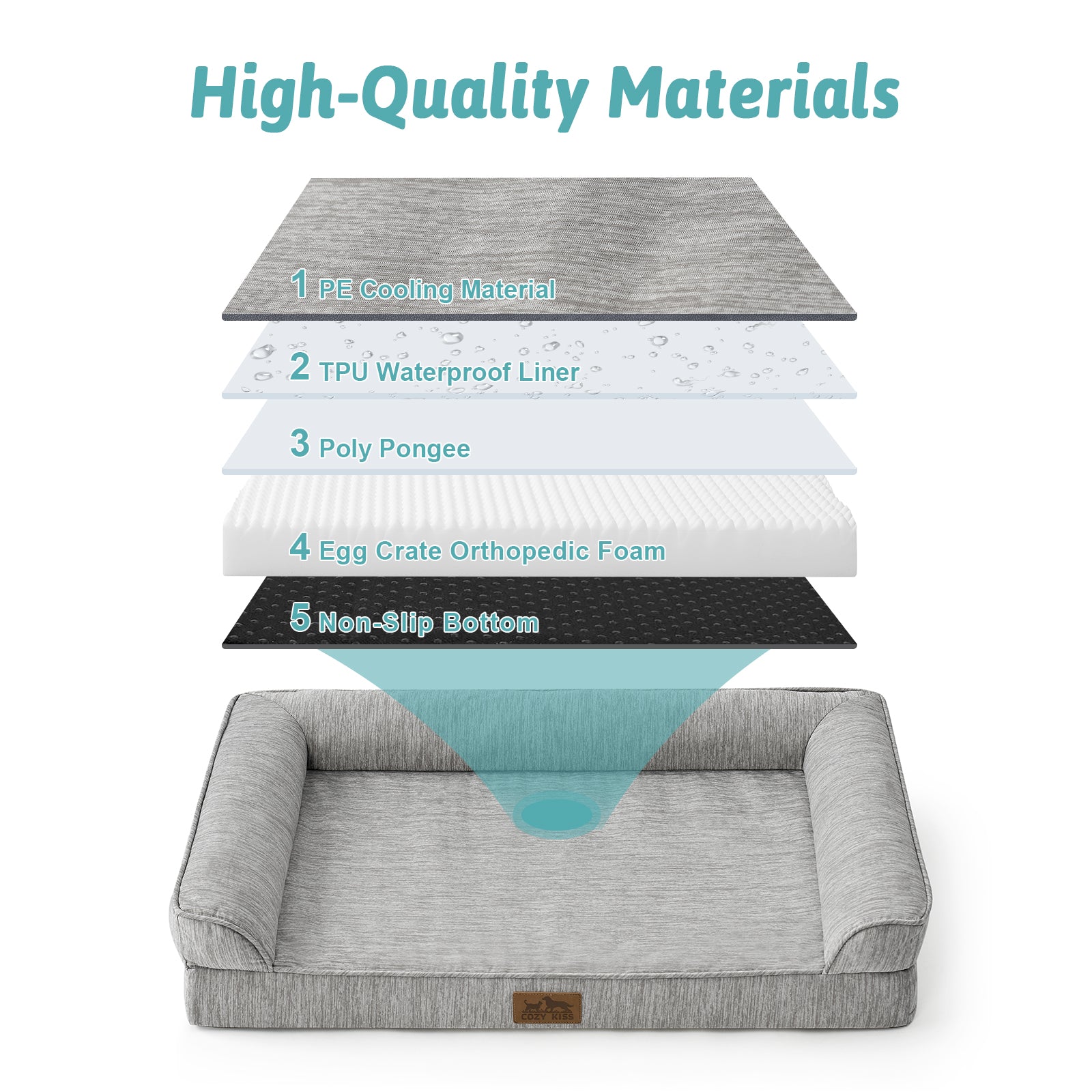 Dog bed with layers of high-quality materials labeled on a white background#color_Grey