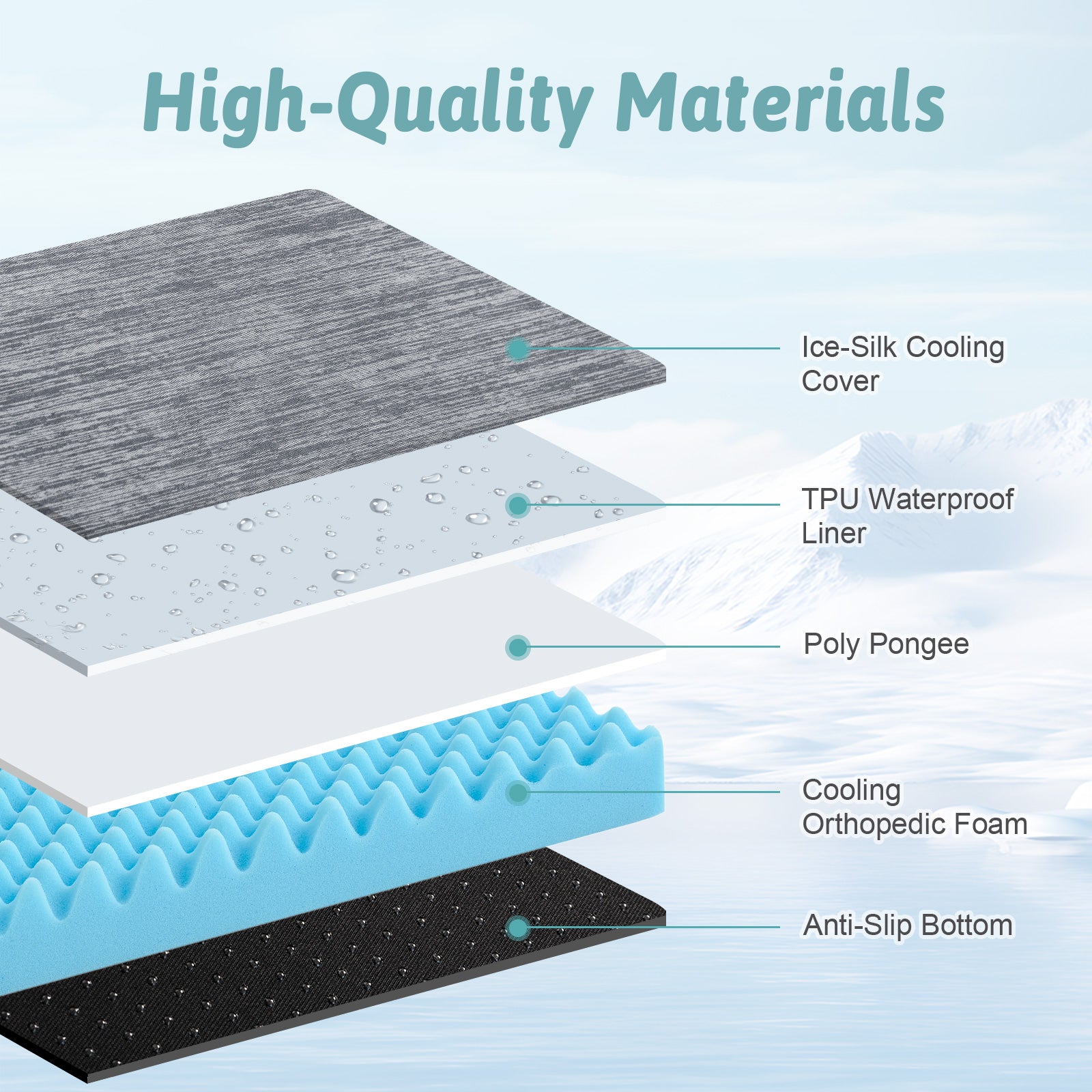 Diagram of pet bed fabric  layers with labels#color_Dark Grey