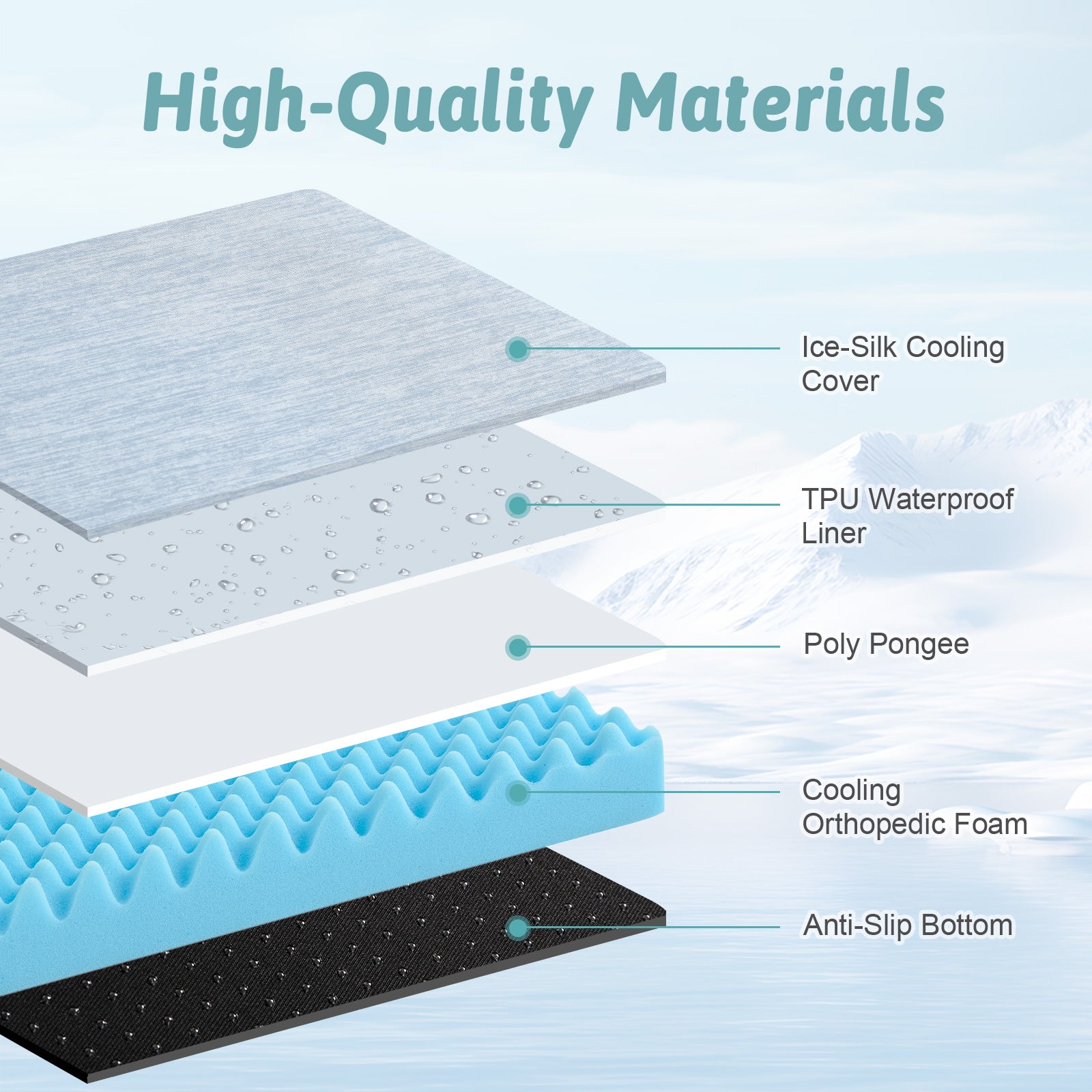 Layered illustration of a pet bed fabric with labeled materials#color_Cool Blue