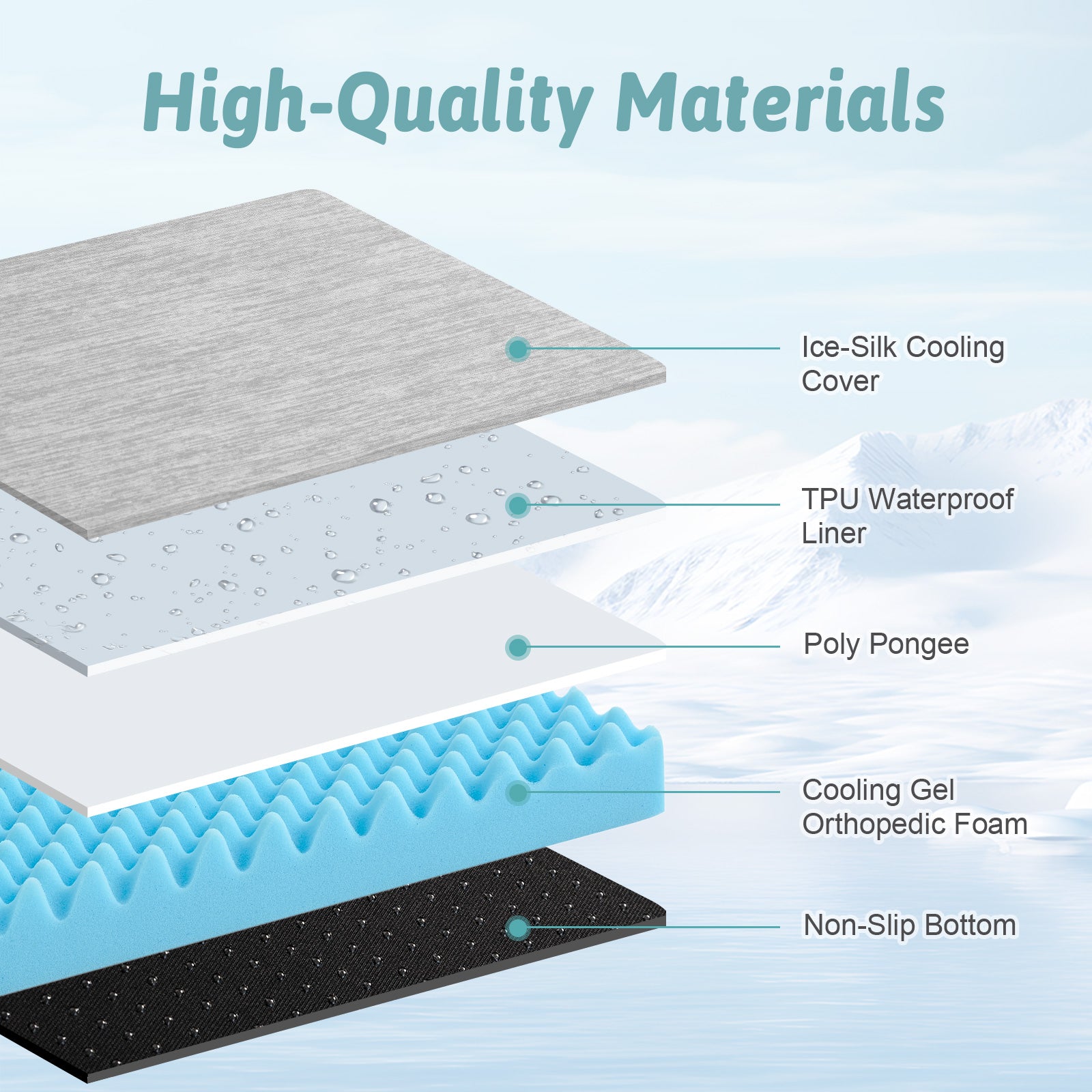 Diagram of mattress layers with labels on a light blue background#color_Grey