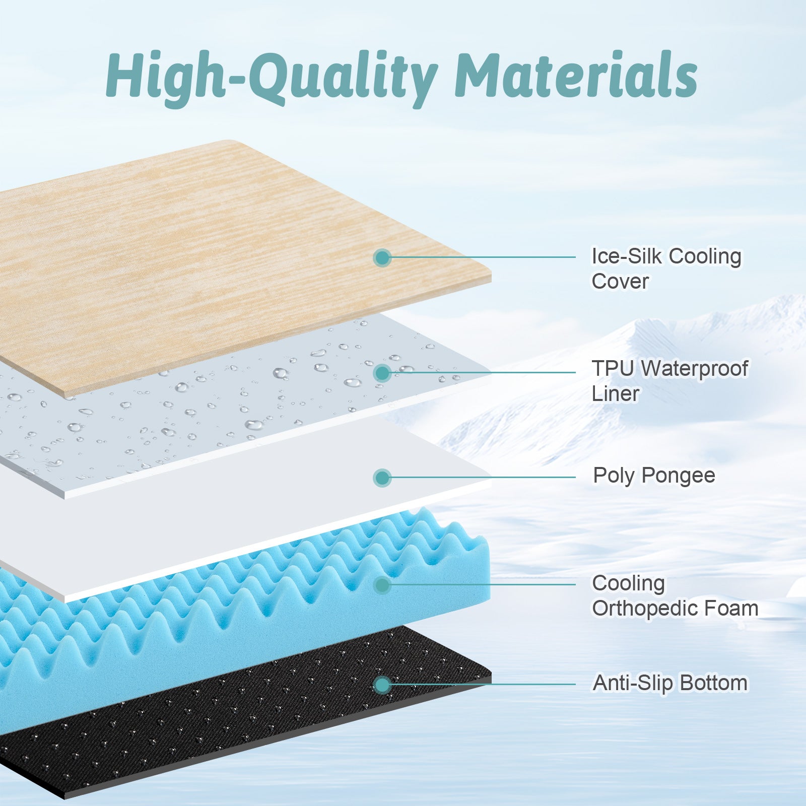 Layers of a pet bed with labels indicating high-quality materials#color_Beige