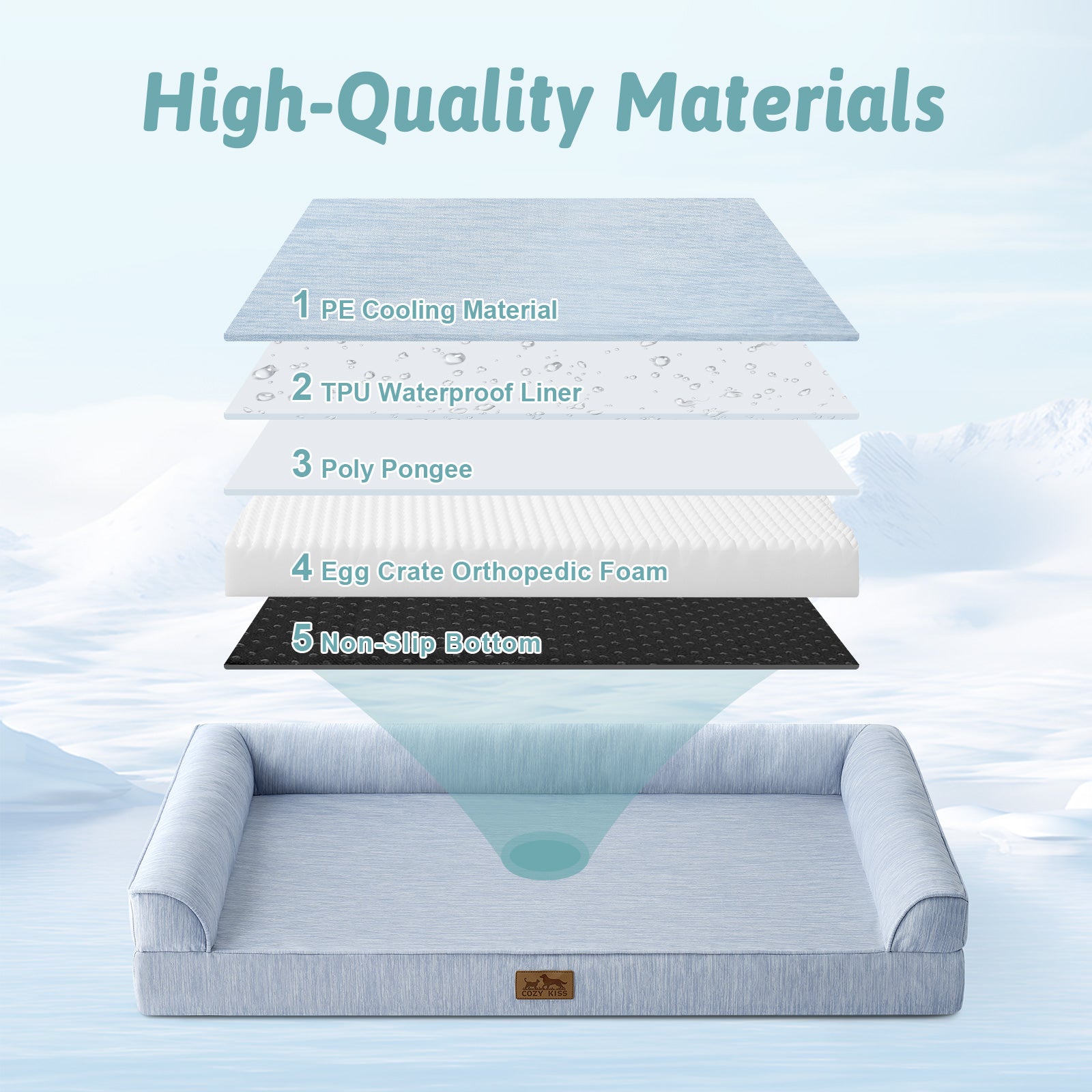 Dog bed with layers labeled and 'High-Quality Materials' text on a light blue background#color_Cool Blue