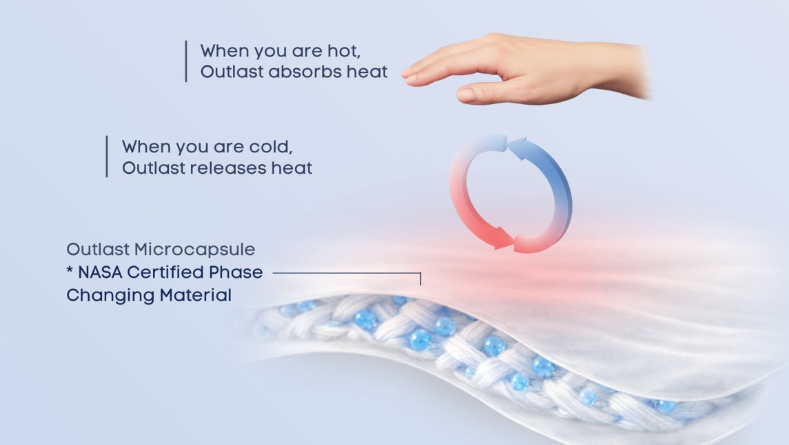 Outlast® Cooling Bedding | Cozy Bliss