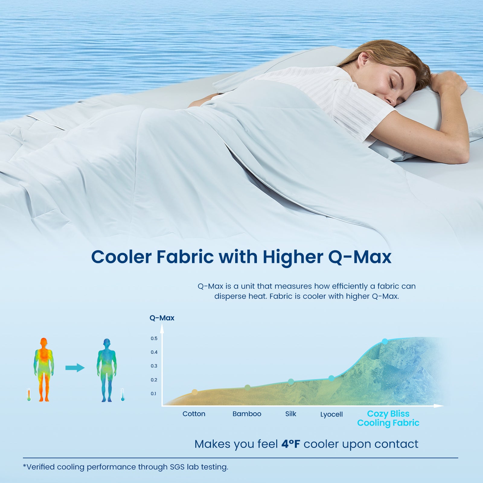Cloud-Like Extra Cooling Comforter