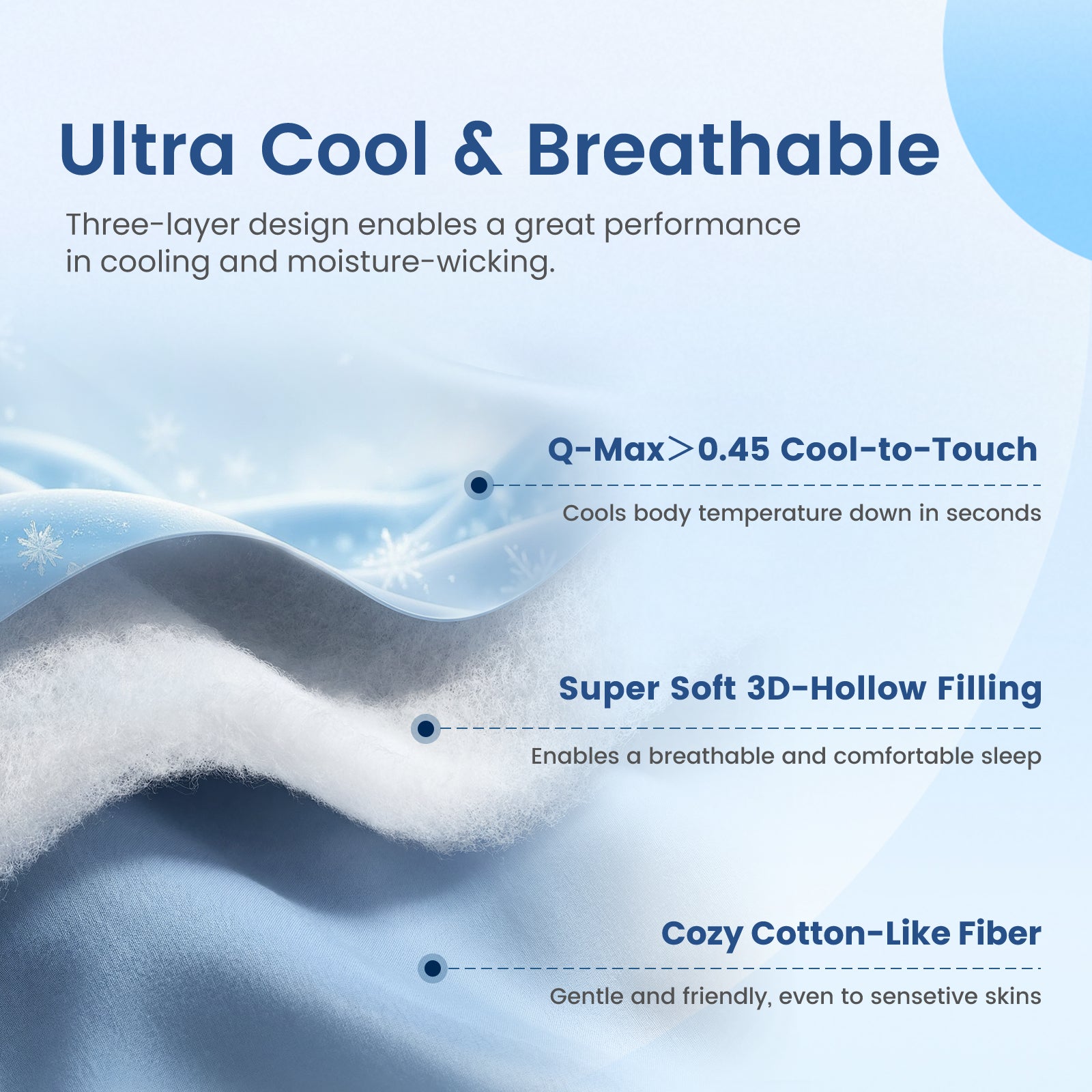 Layered cooling blanket fabric design showing Q-Max > 0.45 cool-to-touch surface, breathable 3D hollow filling, and soft cotton-like fiber. #Color_White