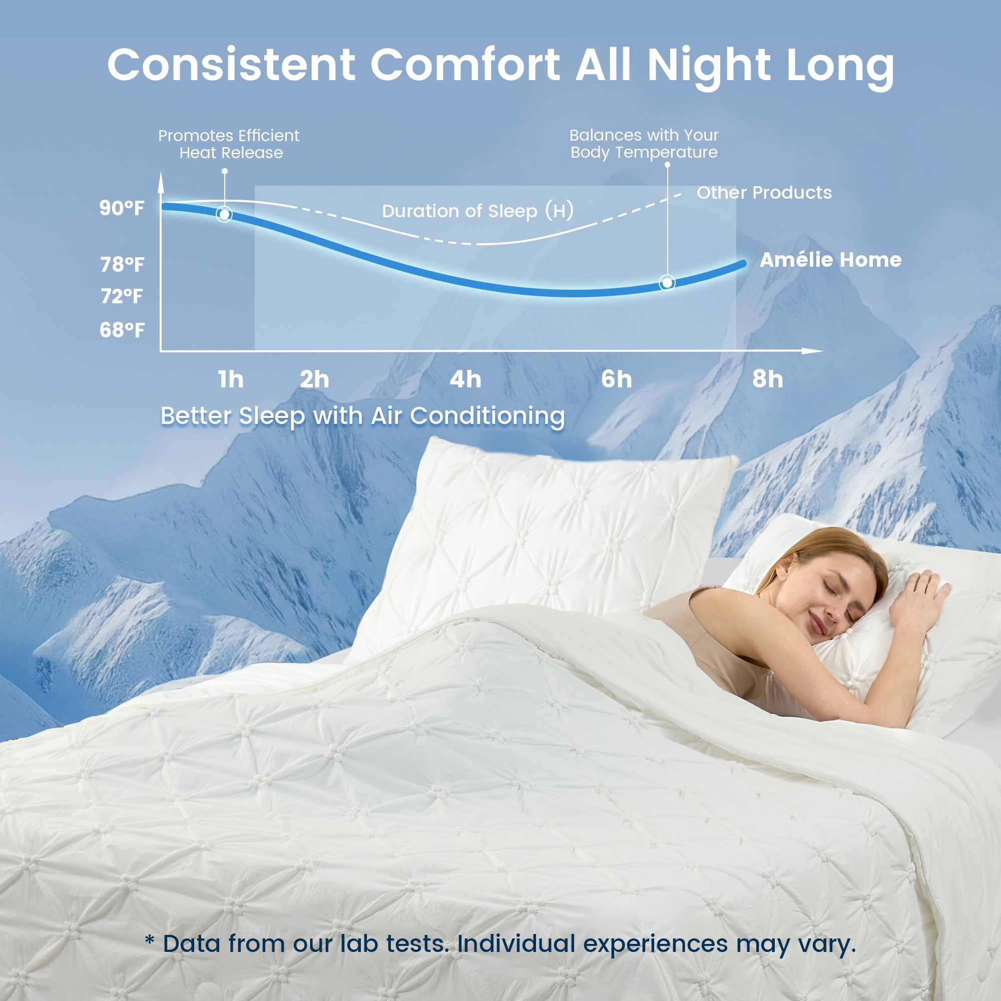 Woman sleeping in bed with a mountainous landscape in the background, promoting consistent comfort with air conditioning. #Color_White