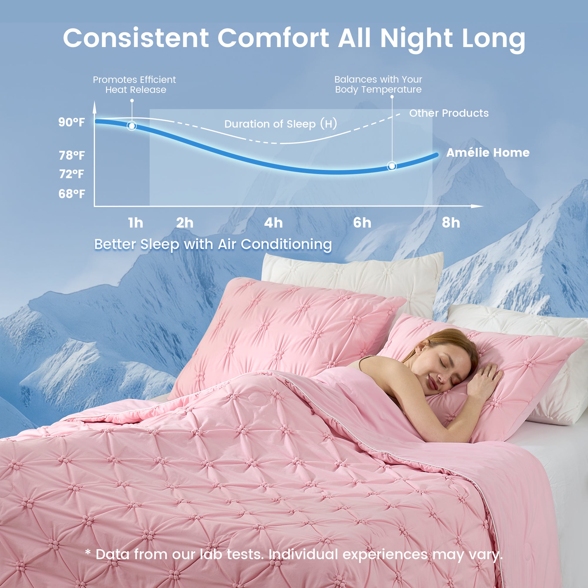 Women sleeping under a pink pintunk comforter which is consistent comfort all night long. #Color_Pink